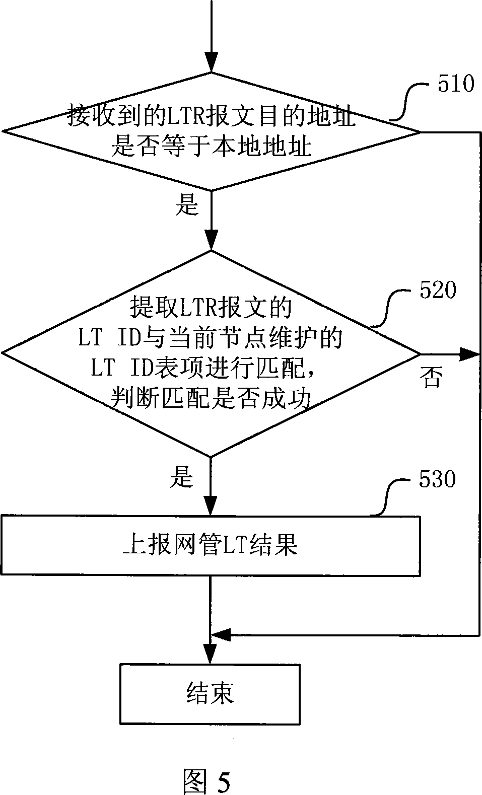 Method of implementing service link tracing based on T-MPLS packet transfer network