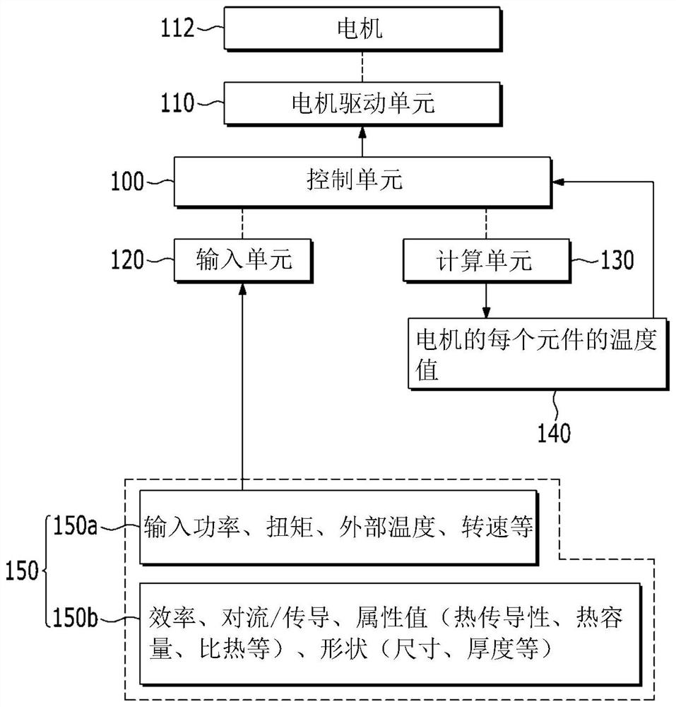 Motor Temperature Calculation System Using Thermal Equivalent Circuit