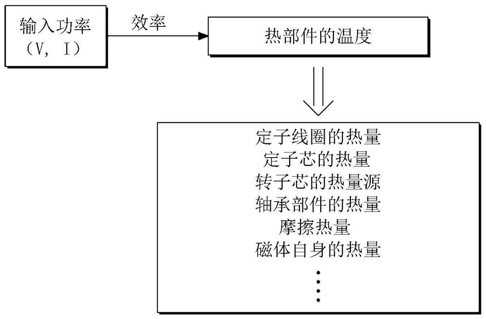 Motor Temperature Calculation System Using Thermal Equivalent Circuit