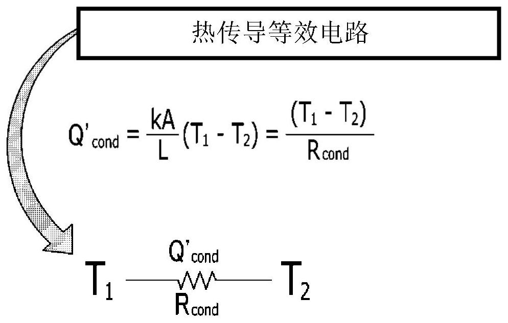 Motor Temperature Calculation System Using Thermal Equivalent Circuit