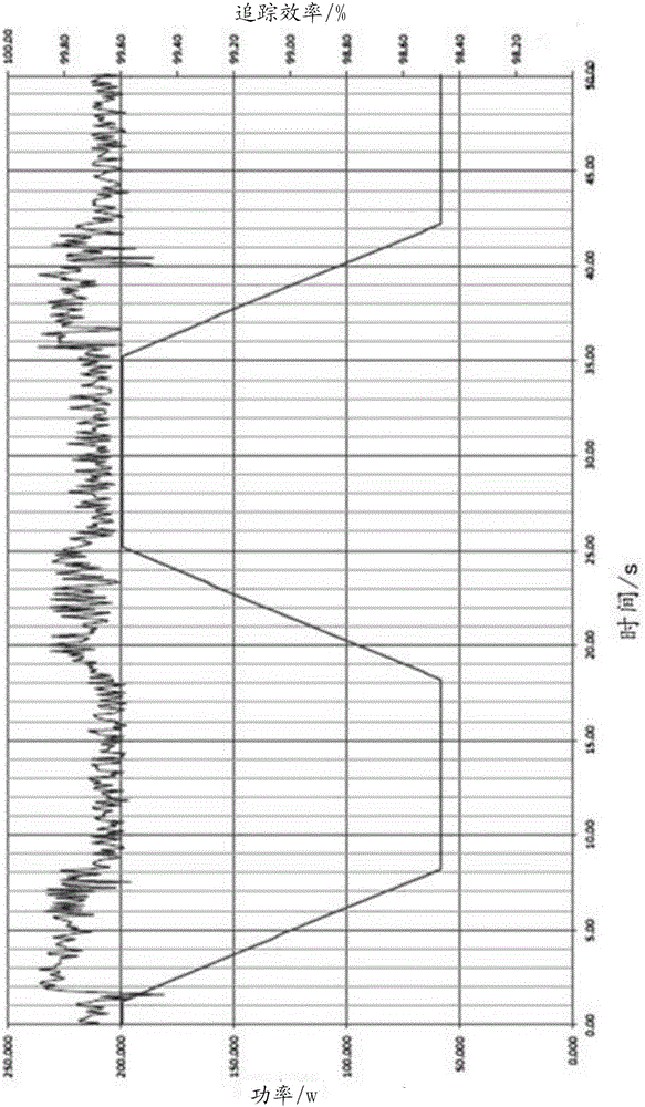 Fault detection method and system suitable for photovoltaic grid-connected system