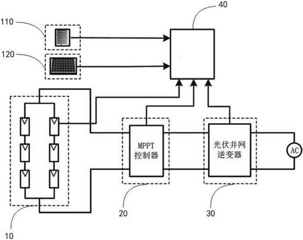 Fault detection method and system suitable for photovoltaic grid-connected system