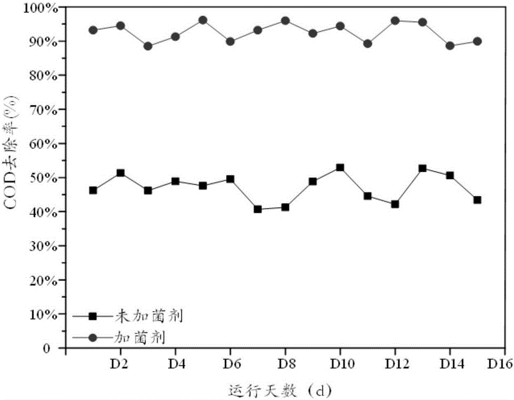 High-efficiency antibiotic wastewater treatment agent and preparation method and application thereof