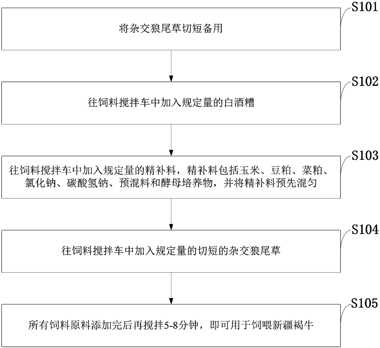 Feed for Xinjiang brown cattle to produce high-grade beef and preparation method