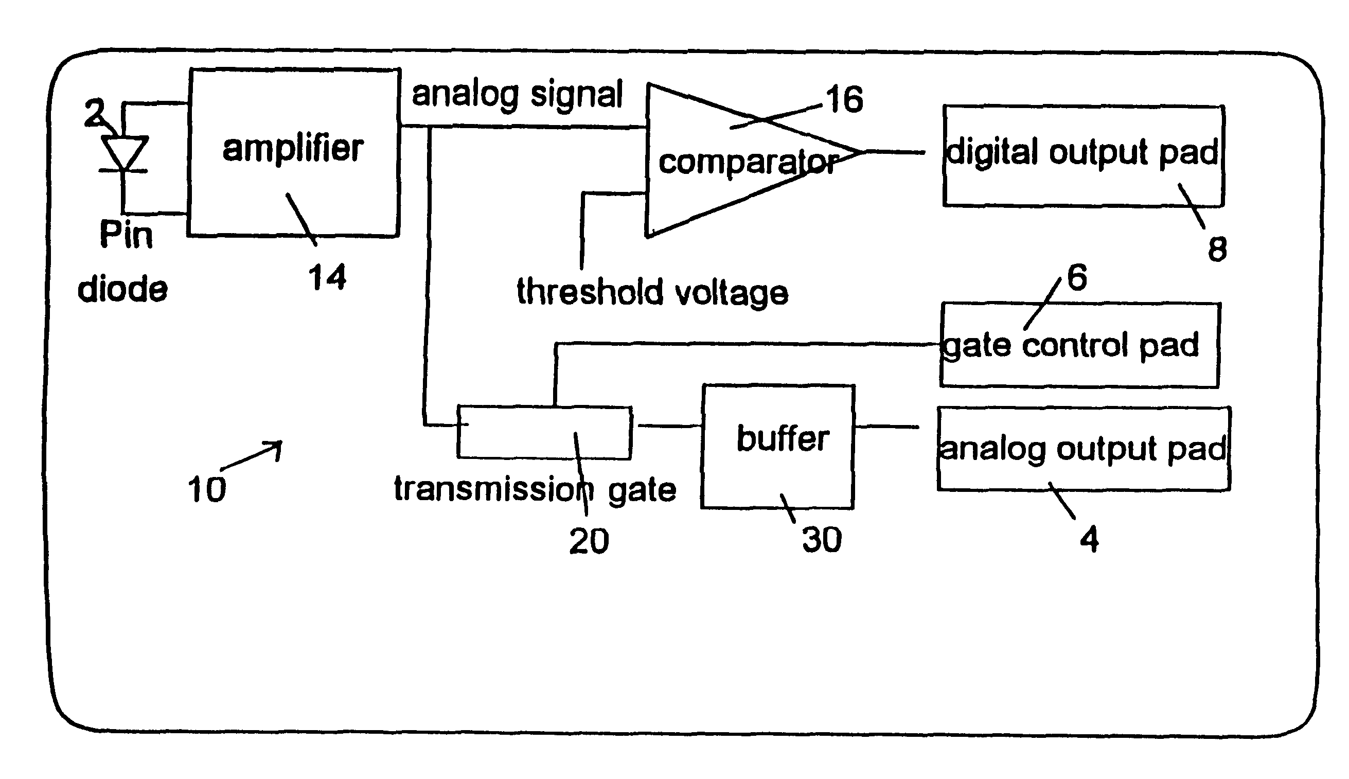 Infrared transreceiver with isolated analog output