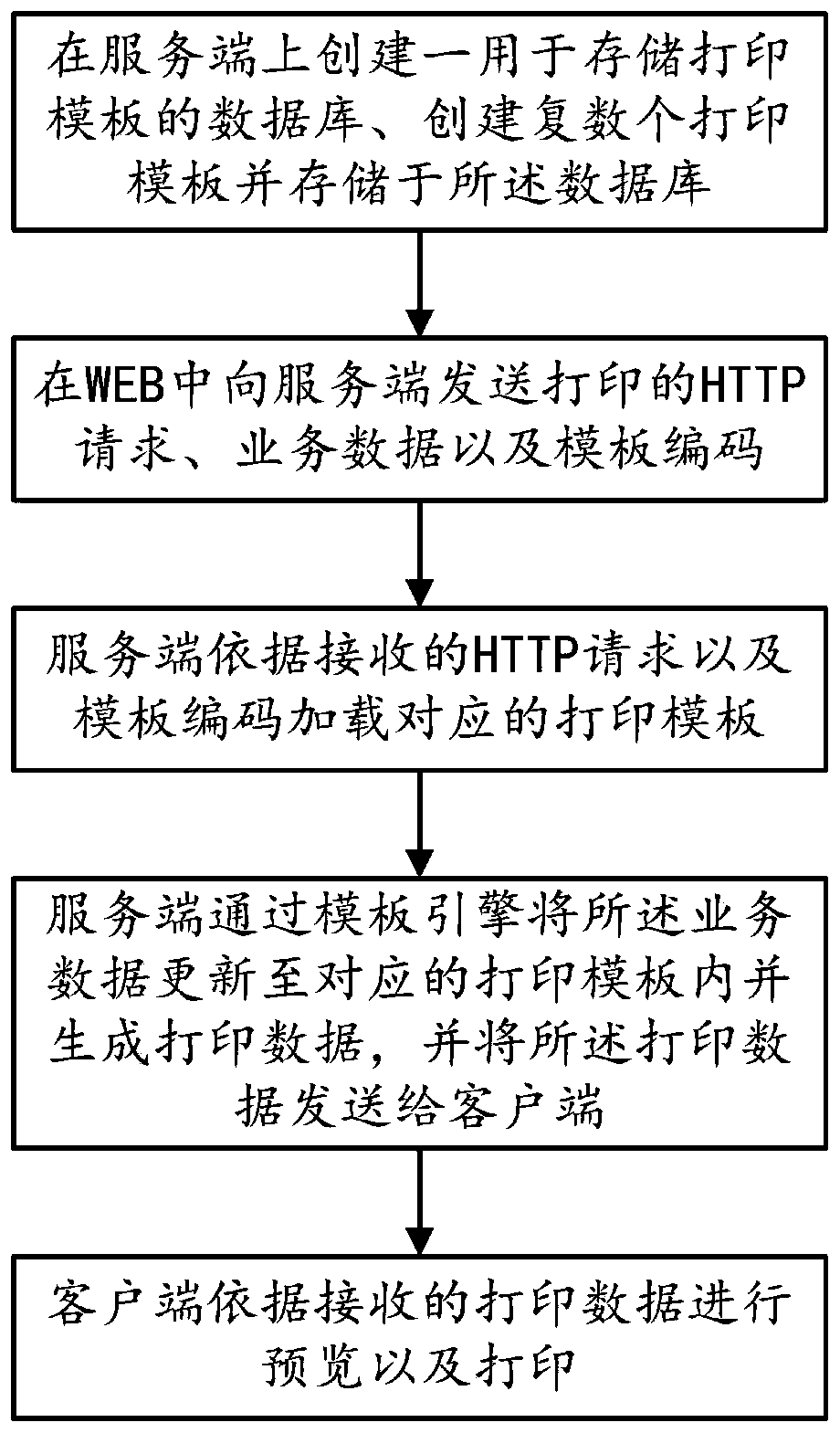 Printing method for carrying out online design and preview based on WEB