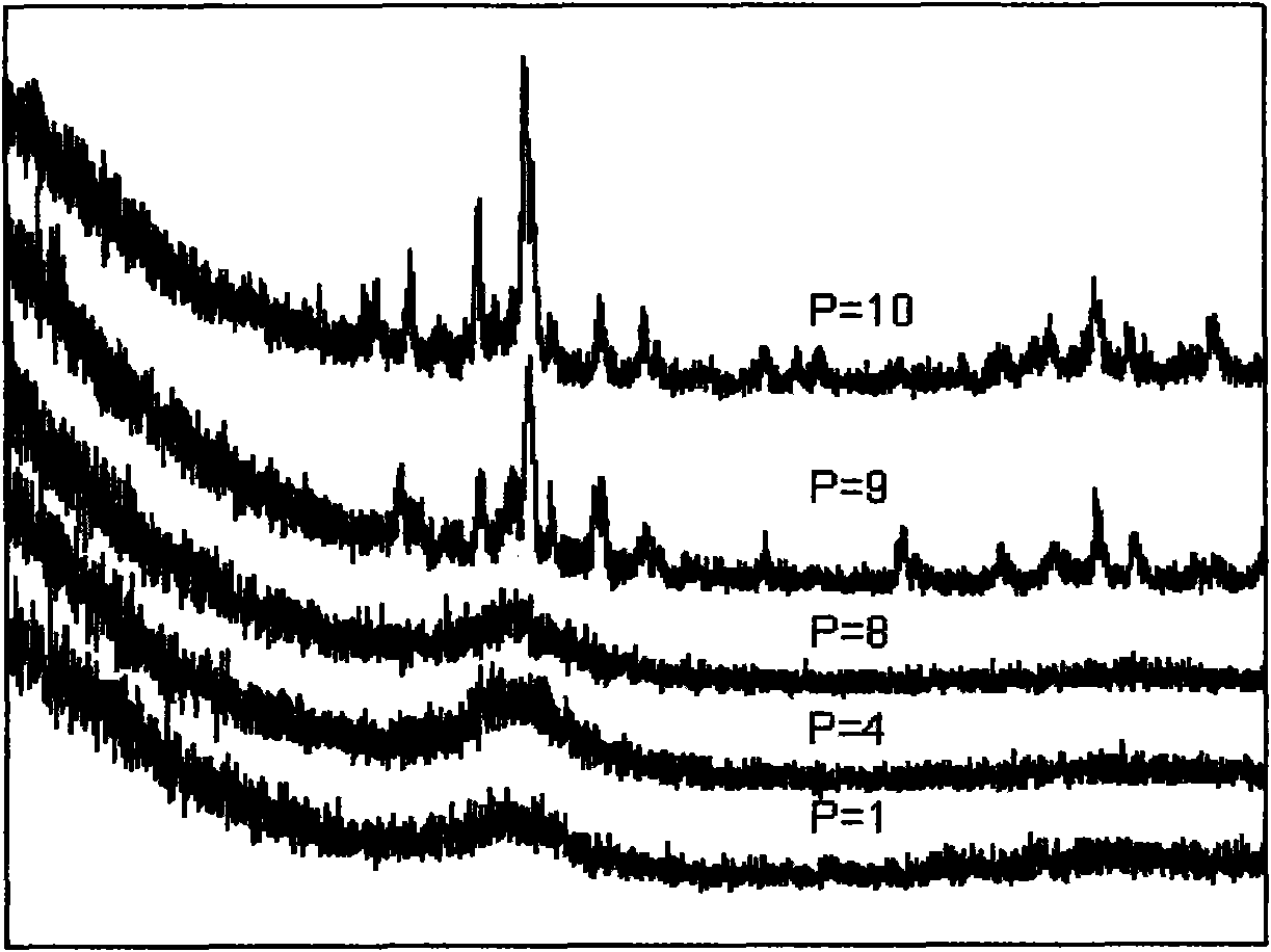 Iron-based amorphous alloy with high soft magnet performance and low cost and manufacturing method thereof