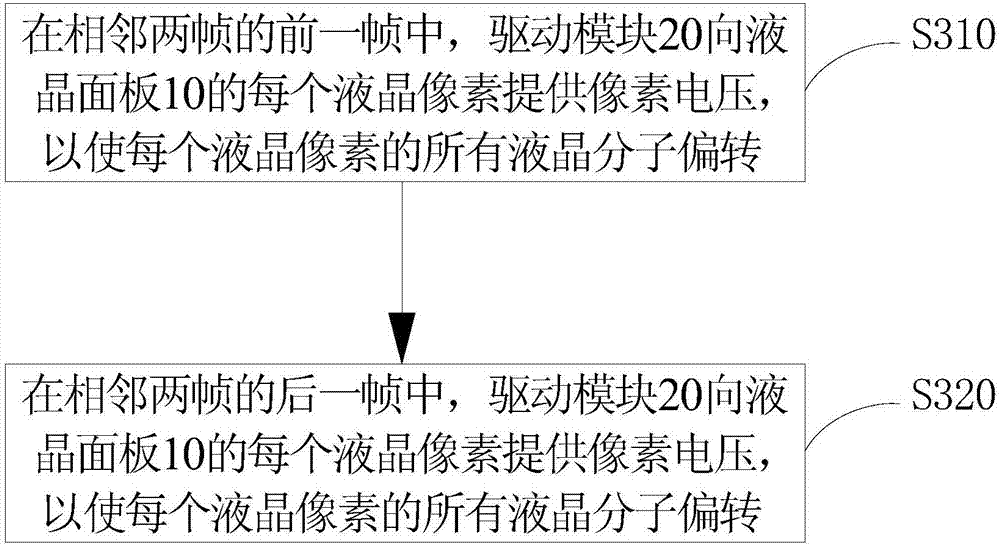 Liquid crystal display and its driving method