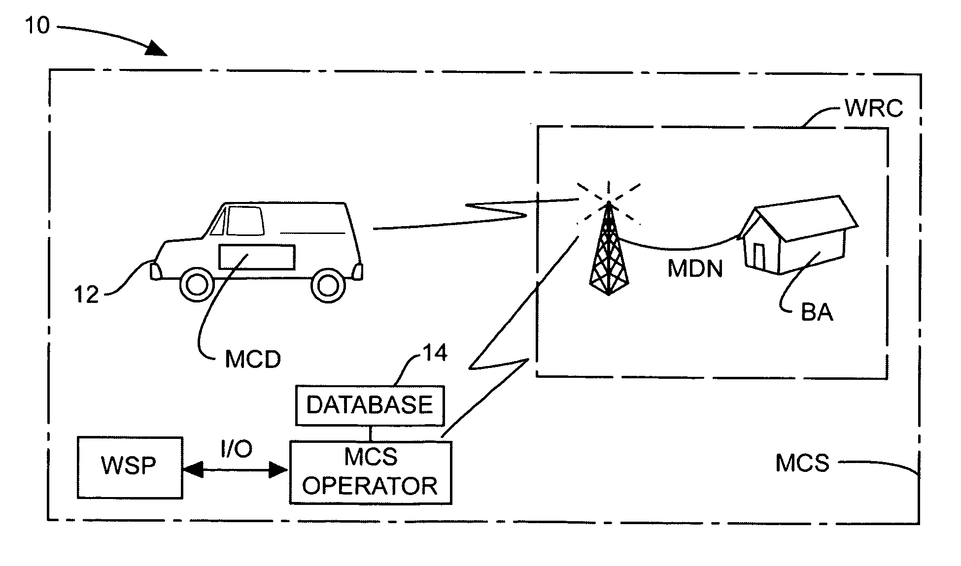 Assigning a local access telephone number to a wireless mobile communication device