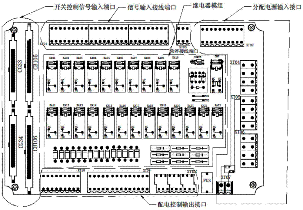 A quick wiring module for power distribution of CNC machine tool control cabinet