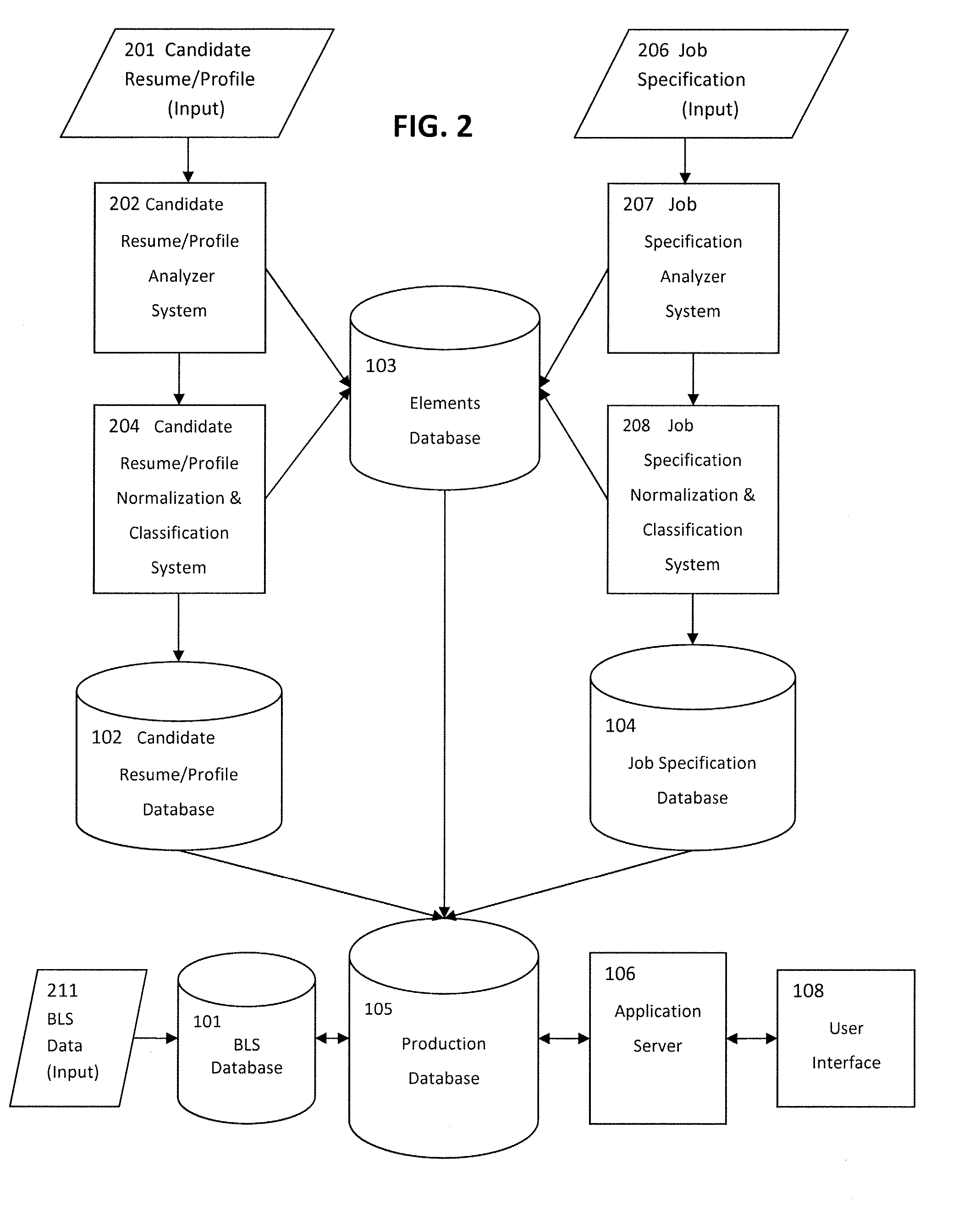 System and method for automatically processing candidate resumes and job specifications expressed in natural language into a common, normalized, validated form