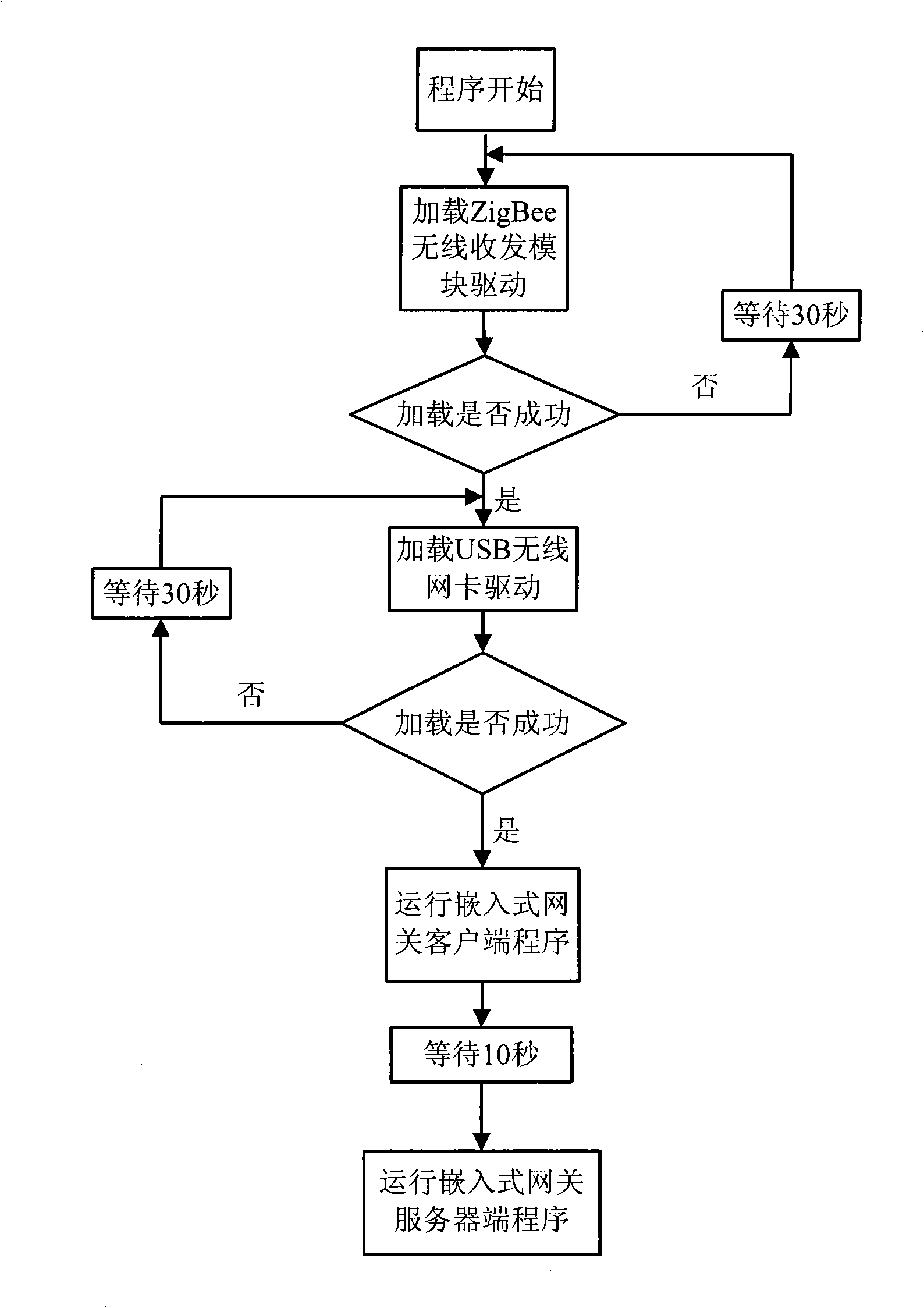 Embedded gateway for wireless network protocol conversion between WiFi and ZigBee