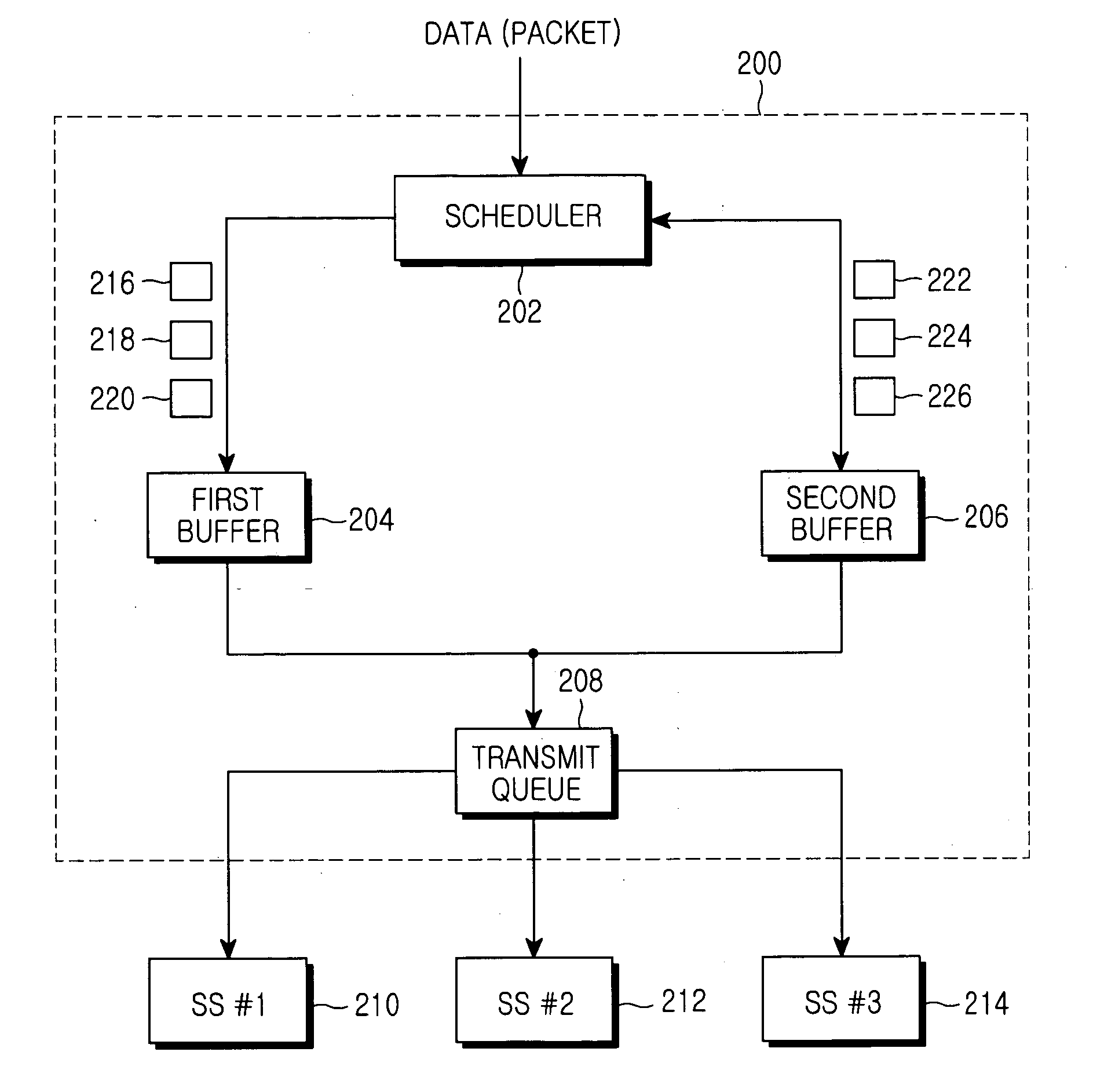 Apparatus and method for scheduling packets in a wireless communication system