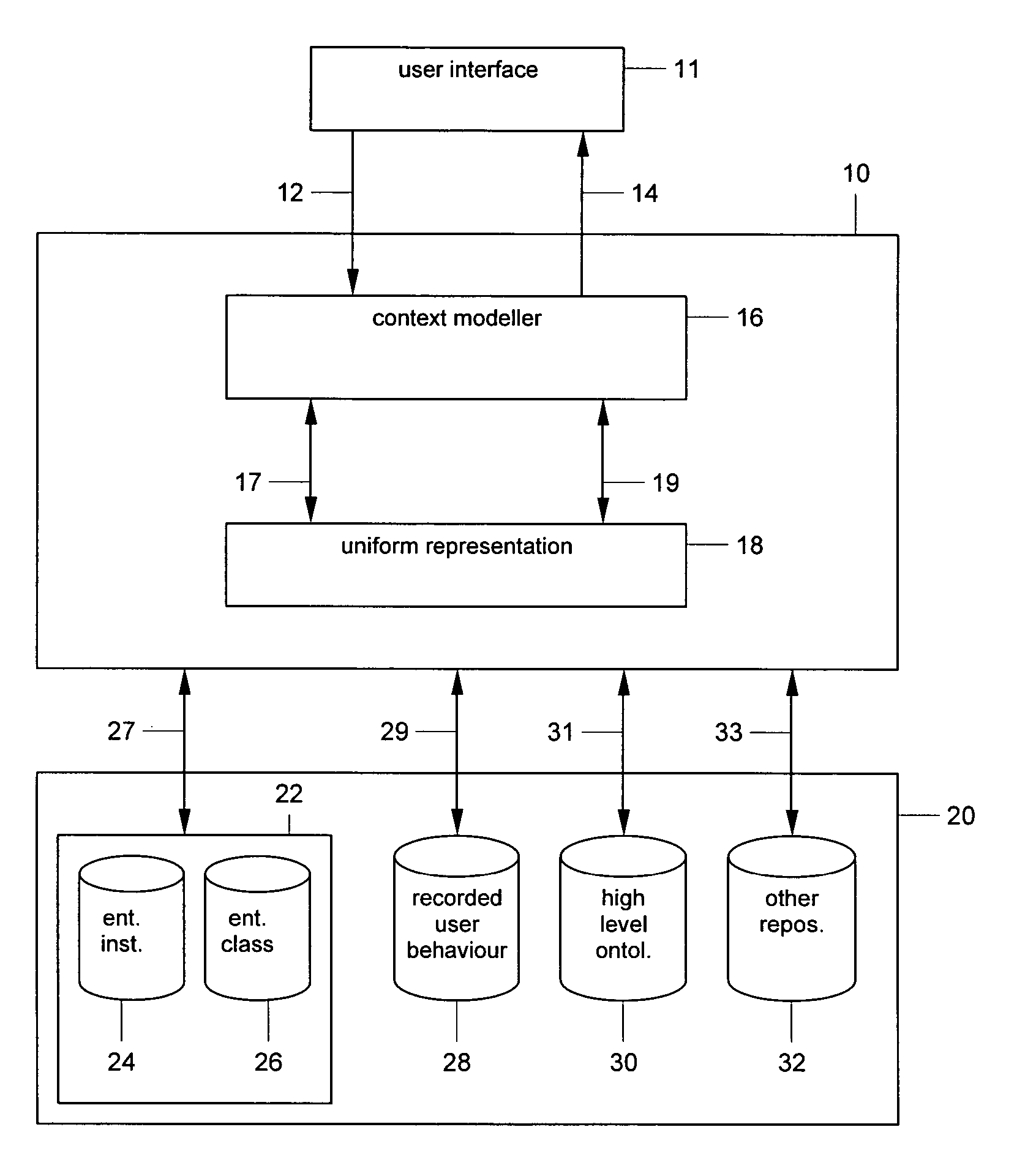 Context modeler and method for modeling a context representation