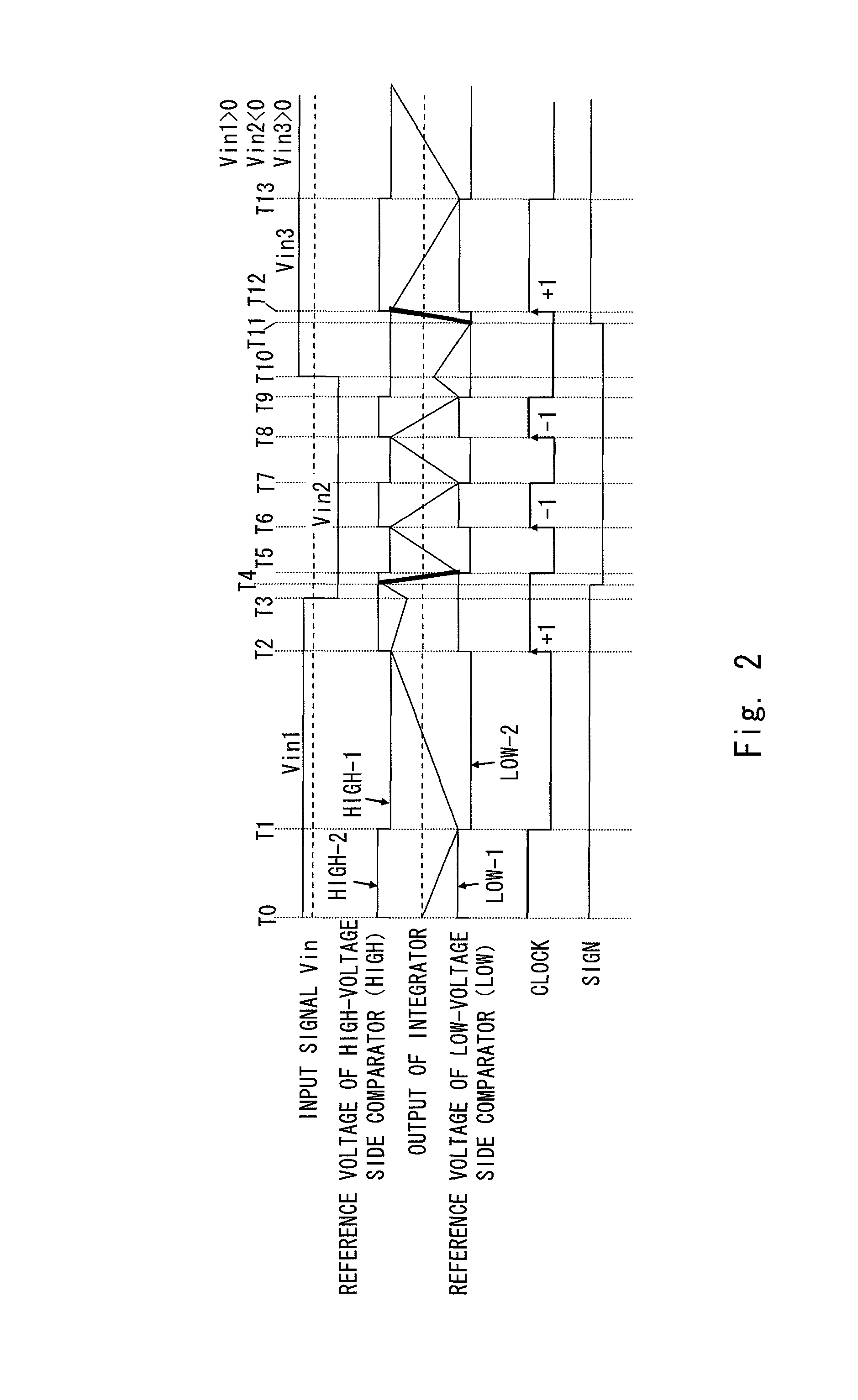 Analog-digital converter