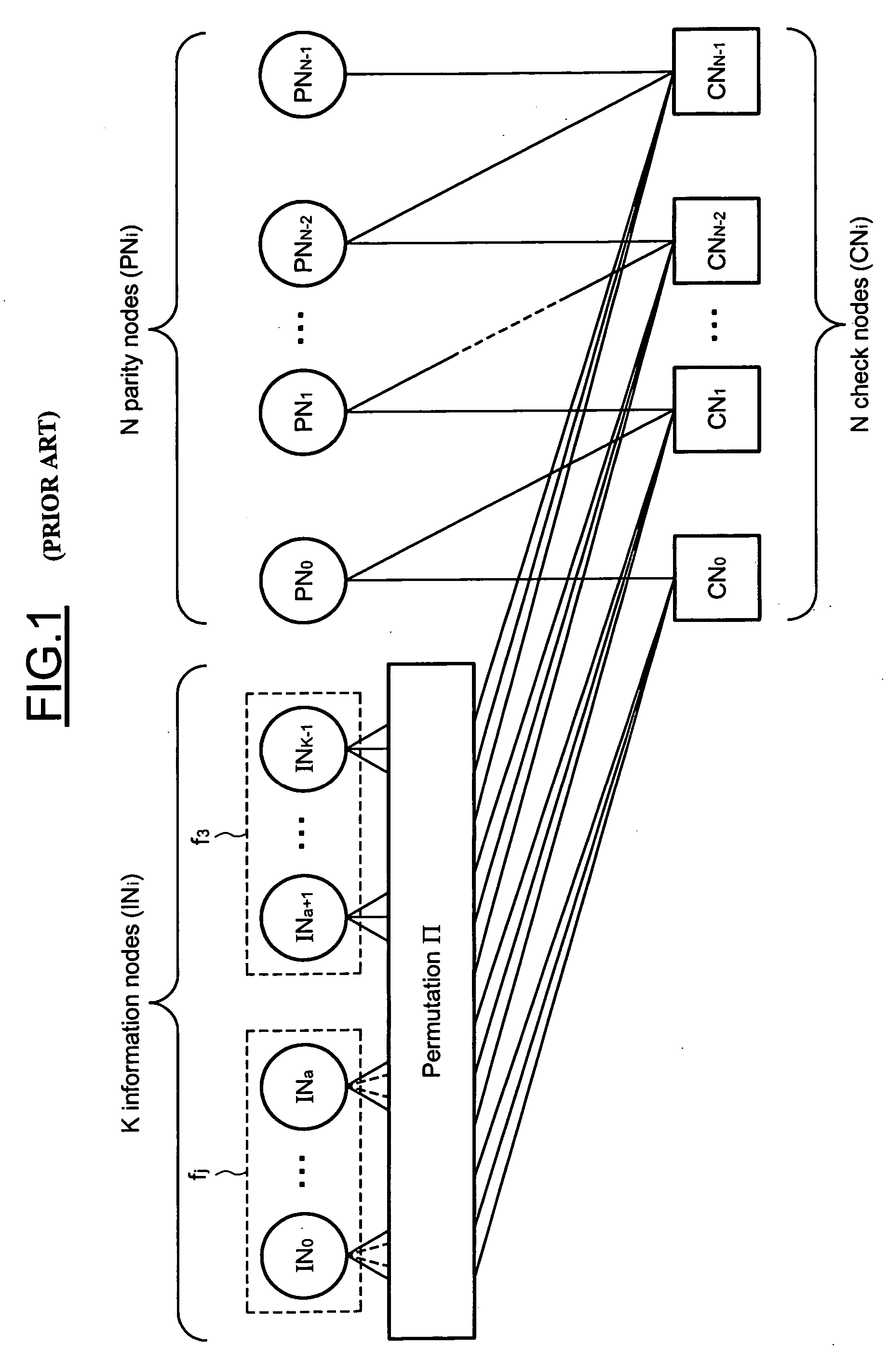 Method and device for decoding DVB-S2 LDPC encoded codewords