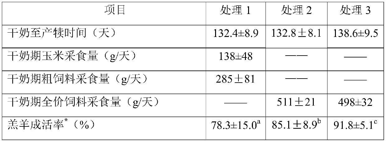 Feeding management method of milk goat in dry milk period