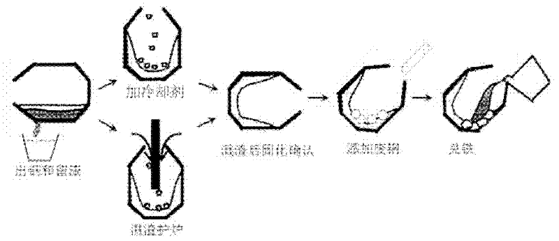 Cooling solidification recycling method for high-temperature liquid-state slag in steelmaking furnace