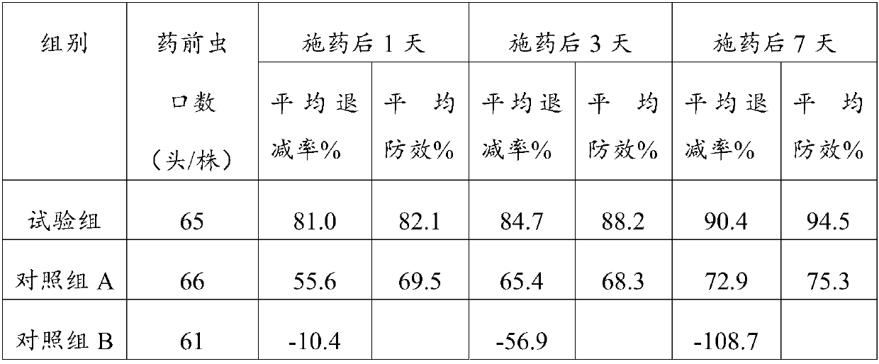 Compound emamectin benzoate and beta-cypermethrin pesticide composition and preparation