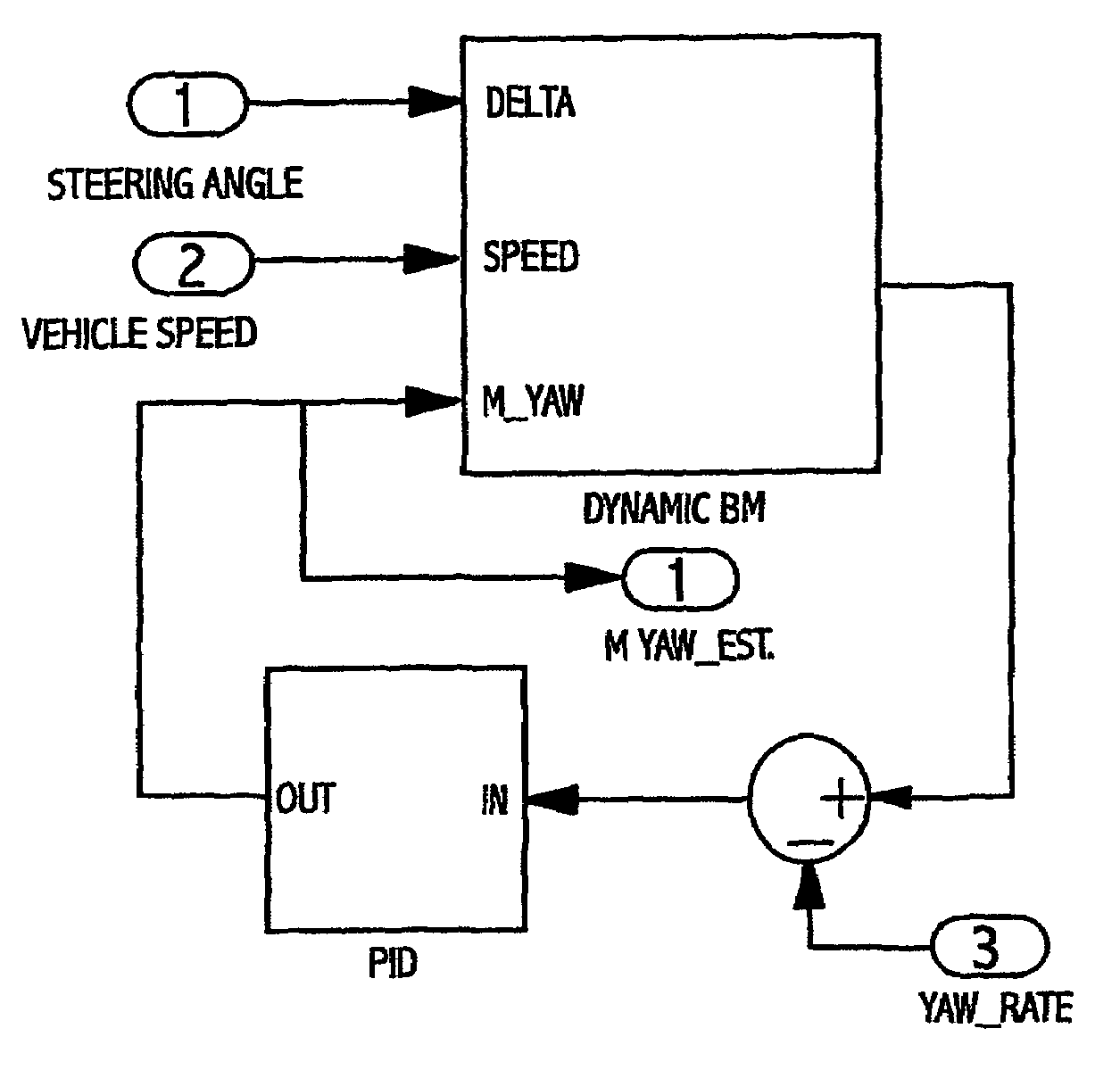 Steering control during split-mu ABS braking