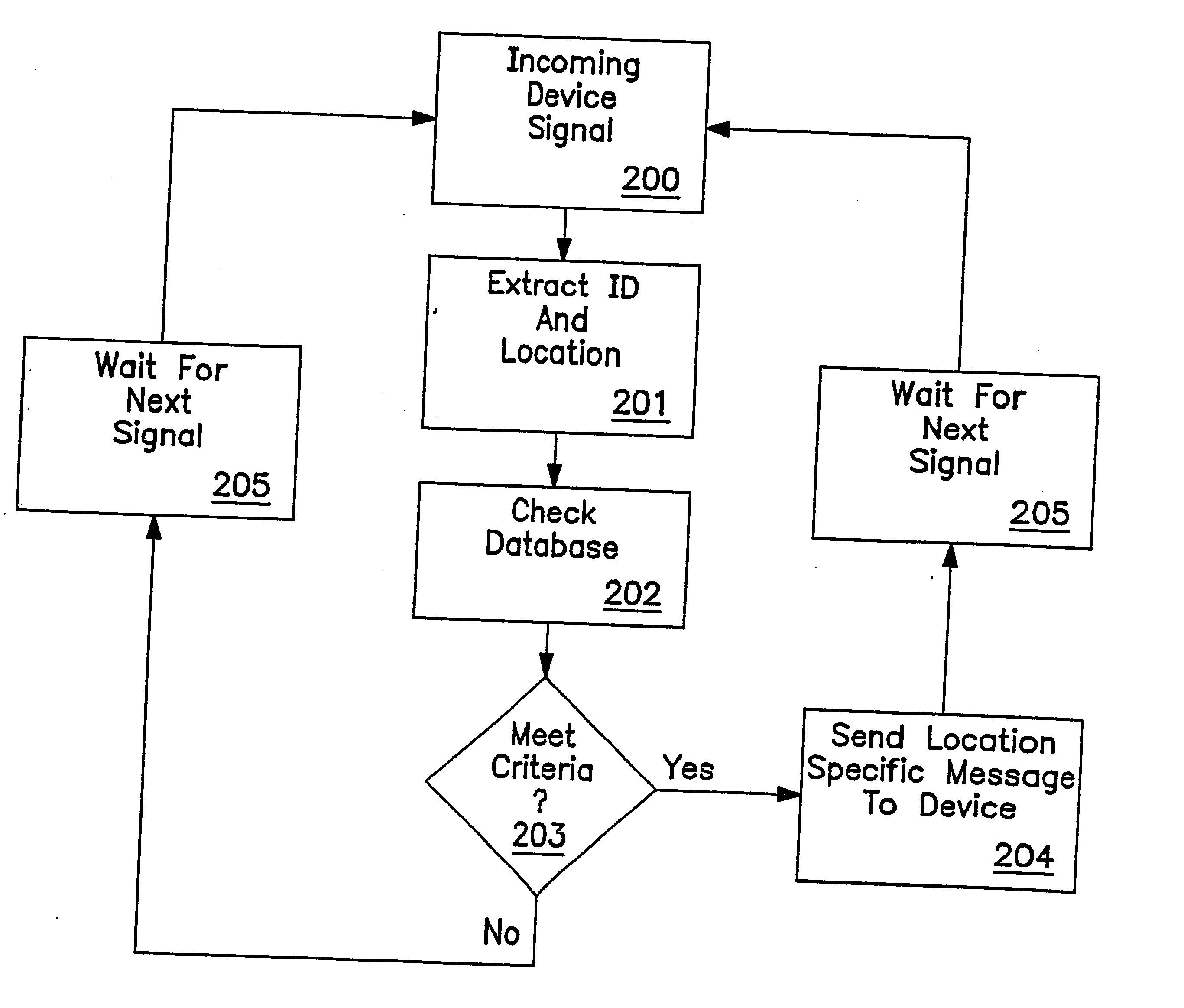 System and method of accessing and recording messages at coordinate way points