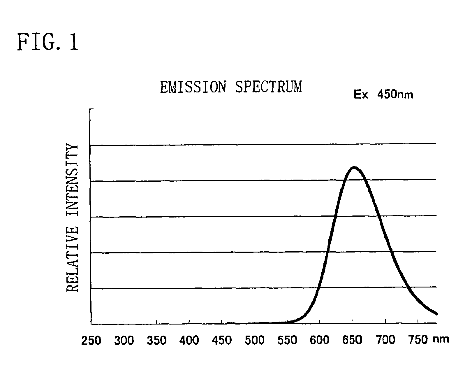 Phosphor, light source and LED