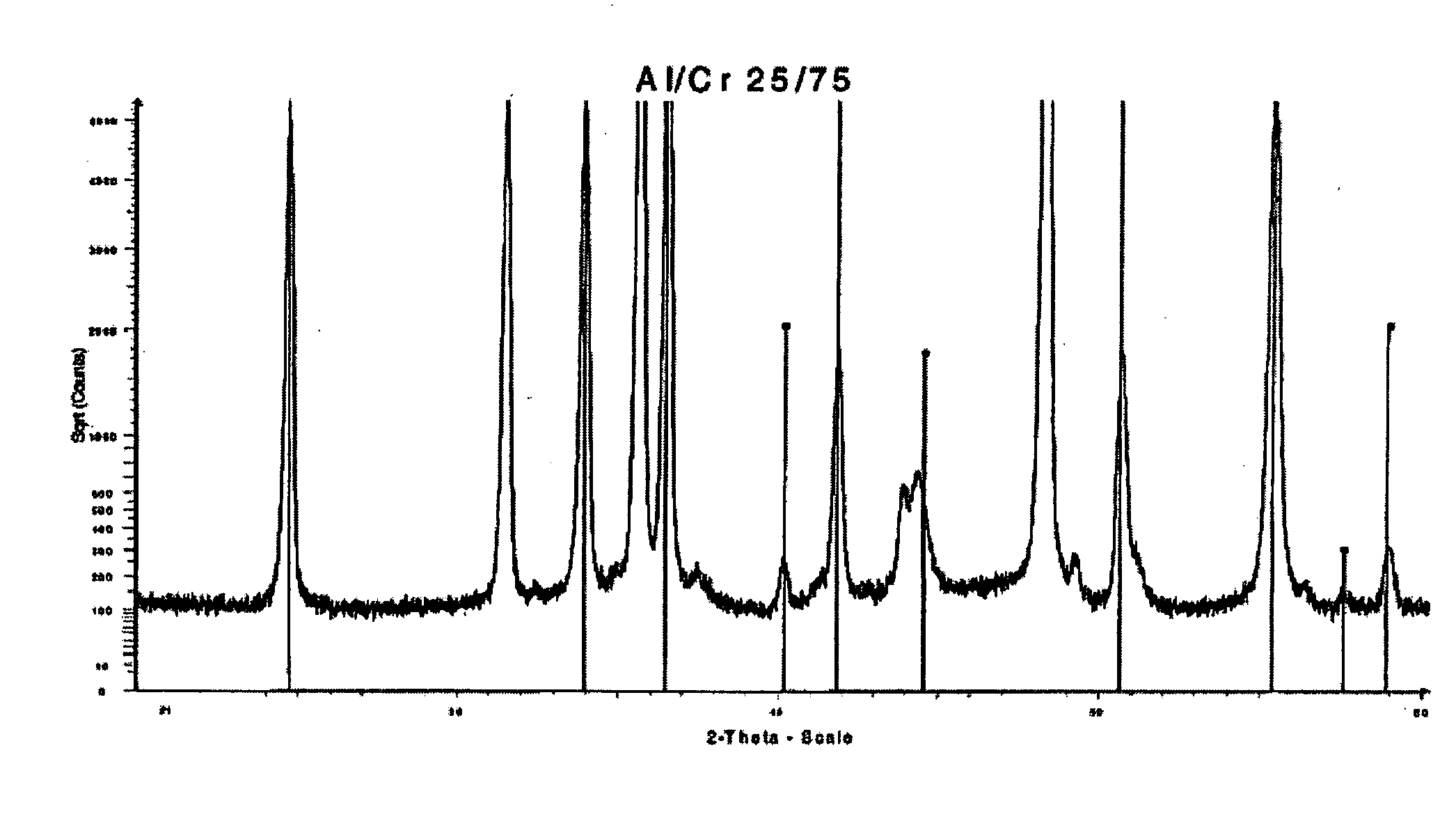 Layer system with at least one mixed crystal layer of a multi-oxide