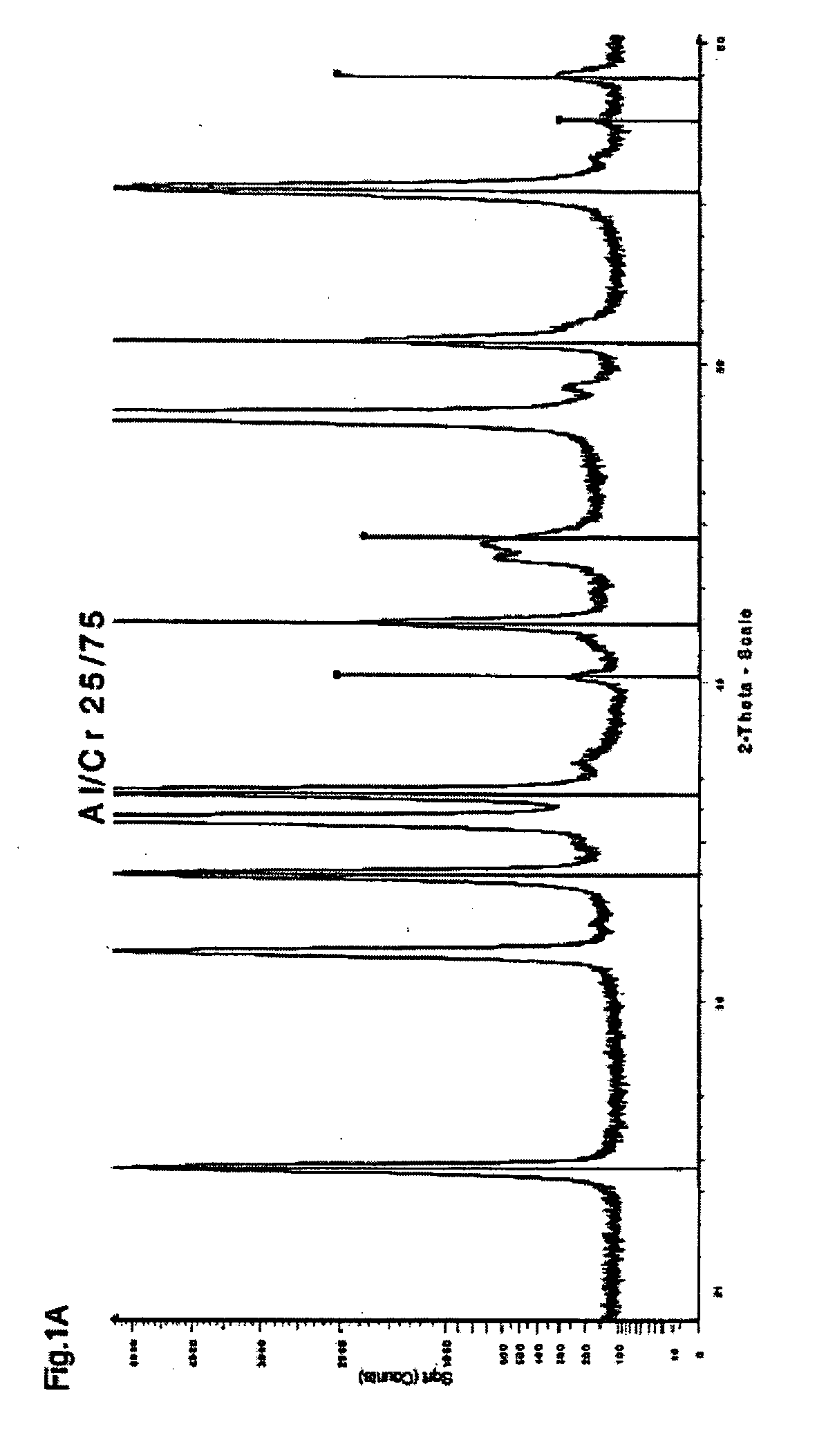 Layer system with at least one mixed crystal layer of a multi-oxide