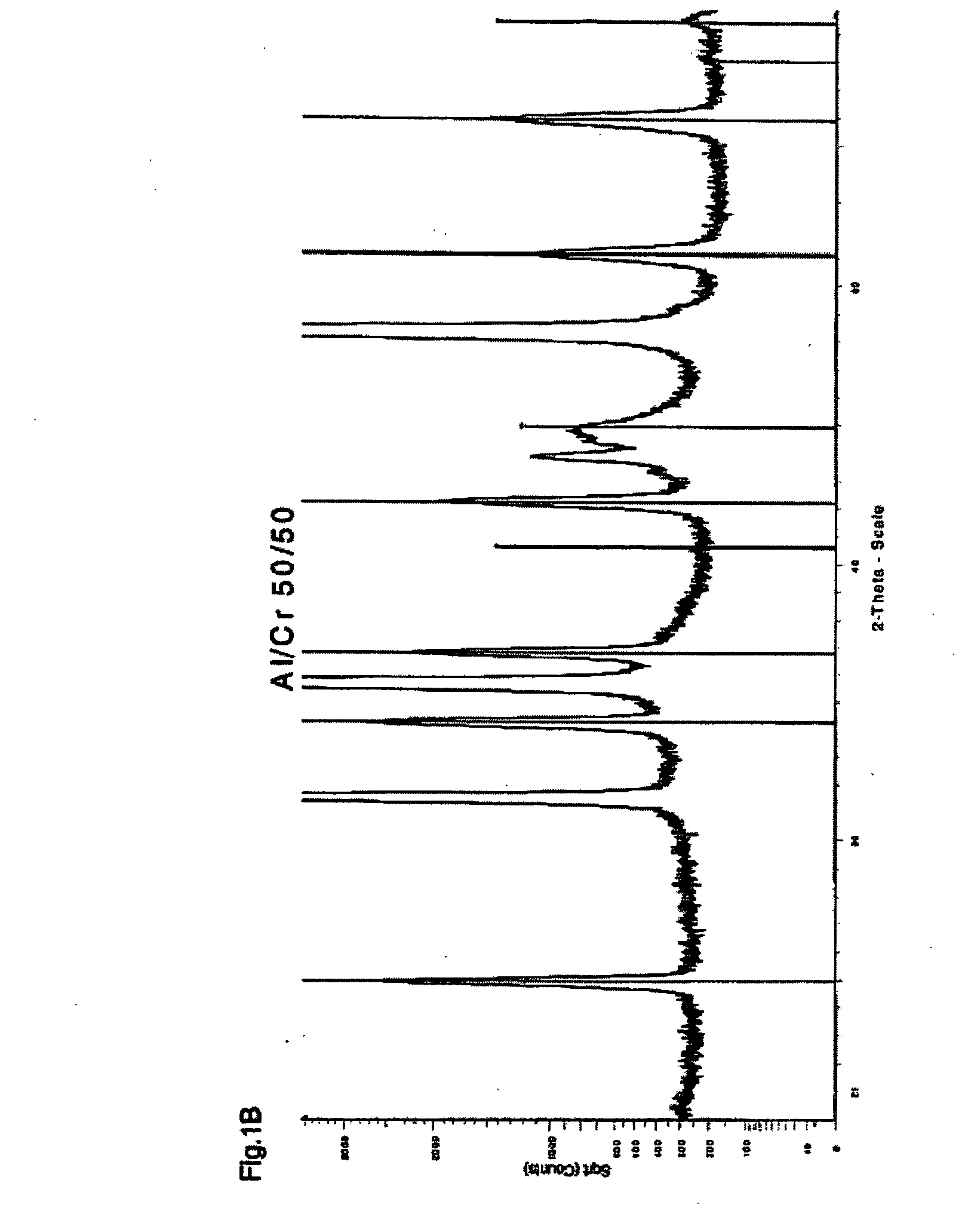 Layer system with at least one mixed crystal layer of a multi-oxide