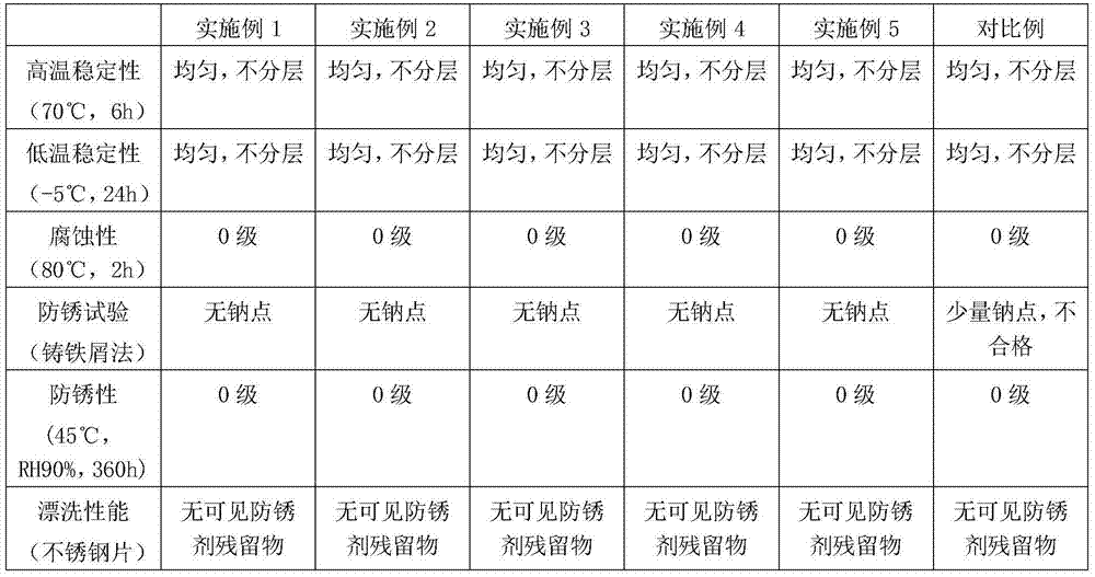 Corrosion inhibitor for steel wire and preparation method thereof