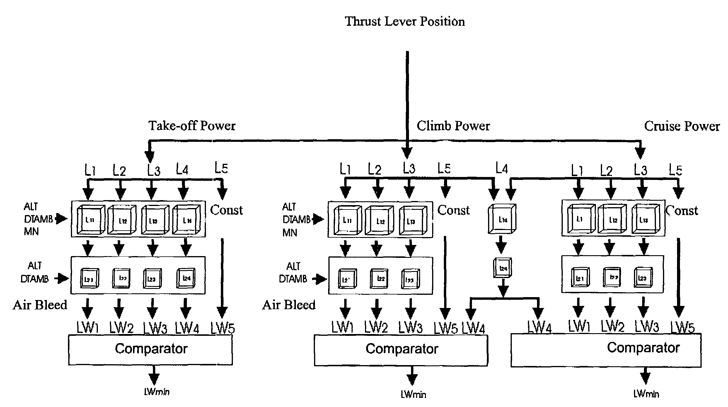 Control system for an aircraft engine