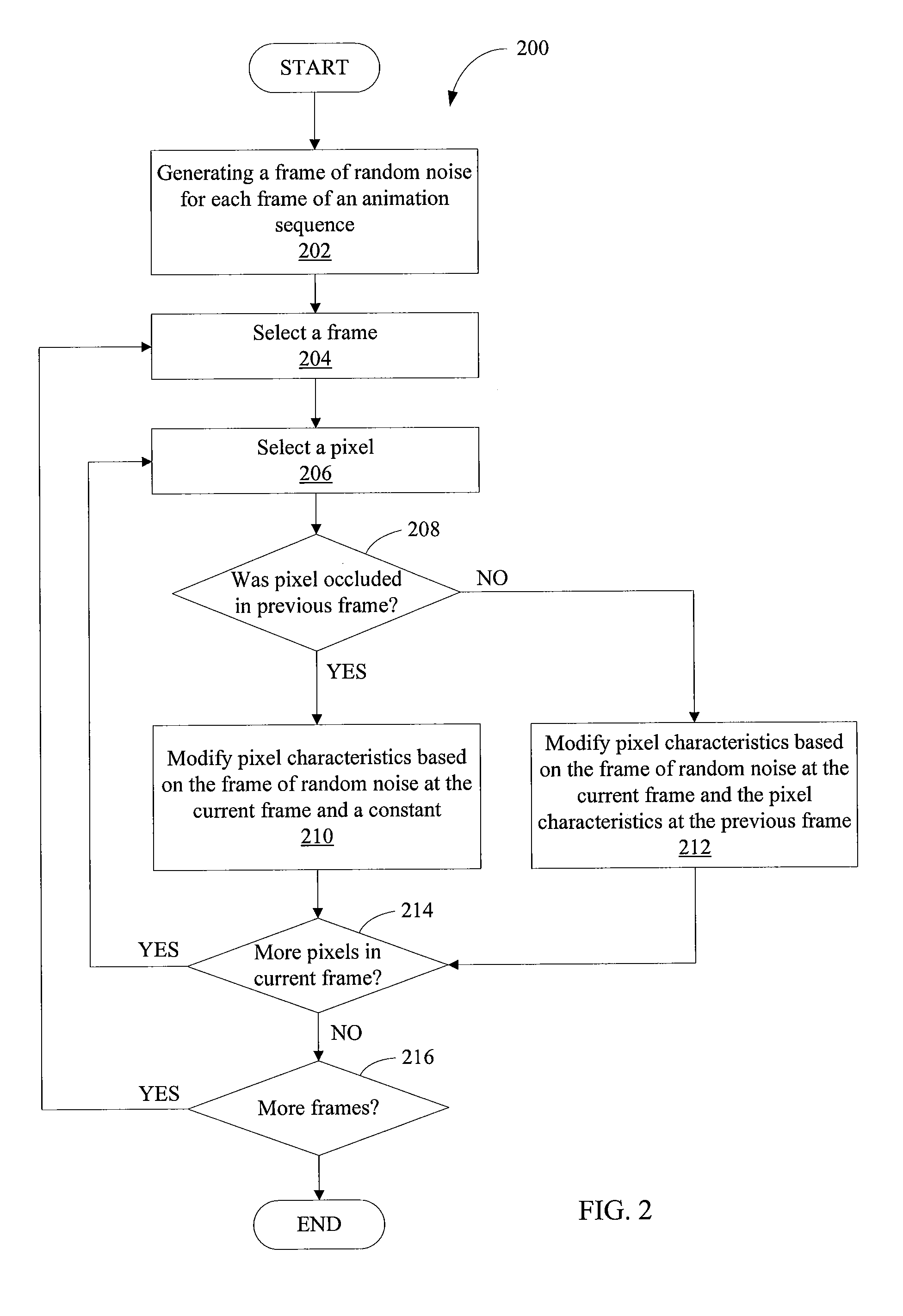 Coherent noise for non-photorealistic rendering