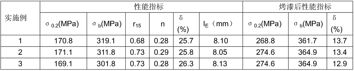 Preparation method of 6111 aluminum alloy plate for automobile body