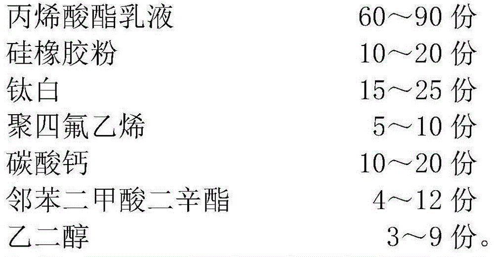 Single-component acrylate waterproof coating