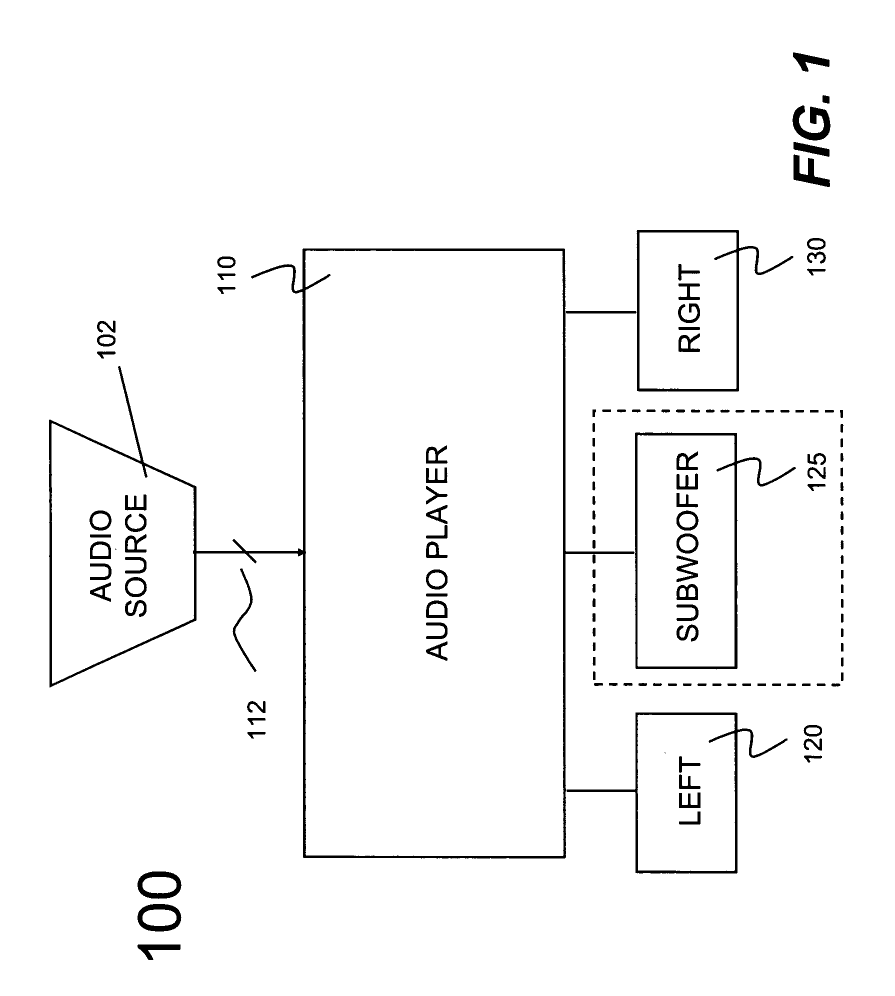 Method and apparatus for automatically enabling subwoofer channel audio based on detection of subwoofer device