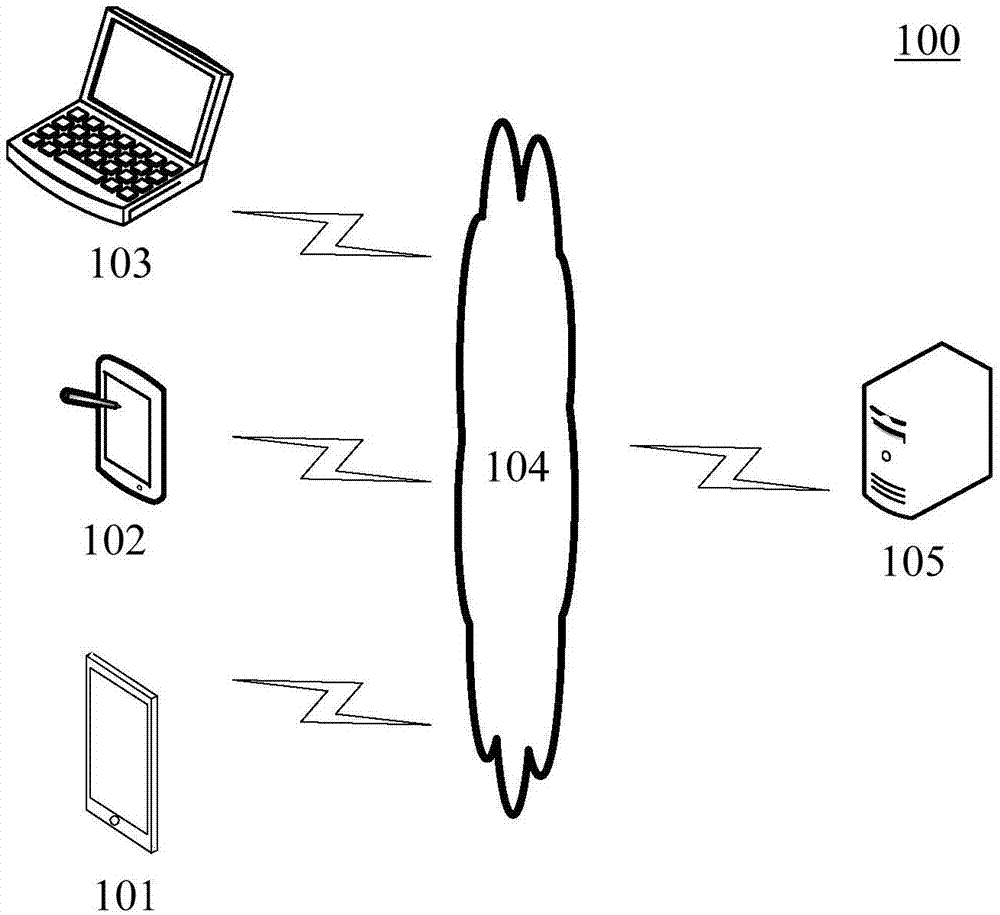 Method, device and system used for displaying map information