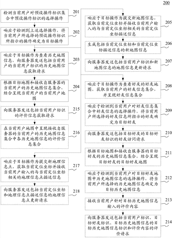 Method, device and system used for displaying map information