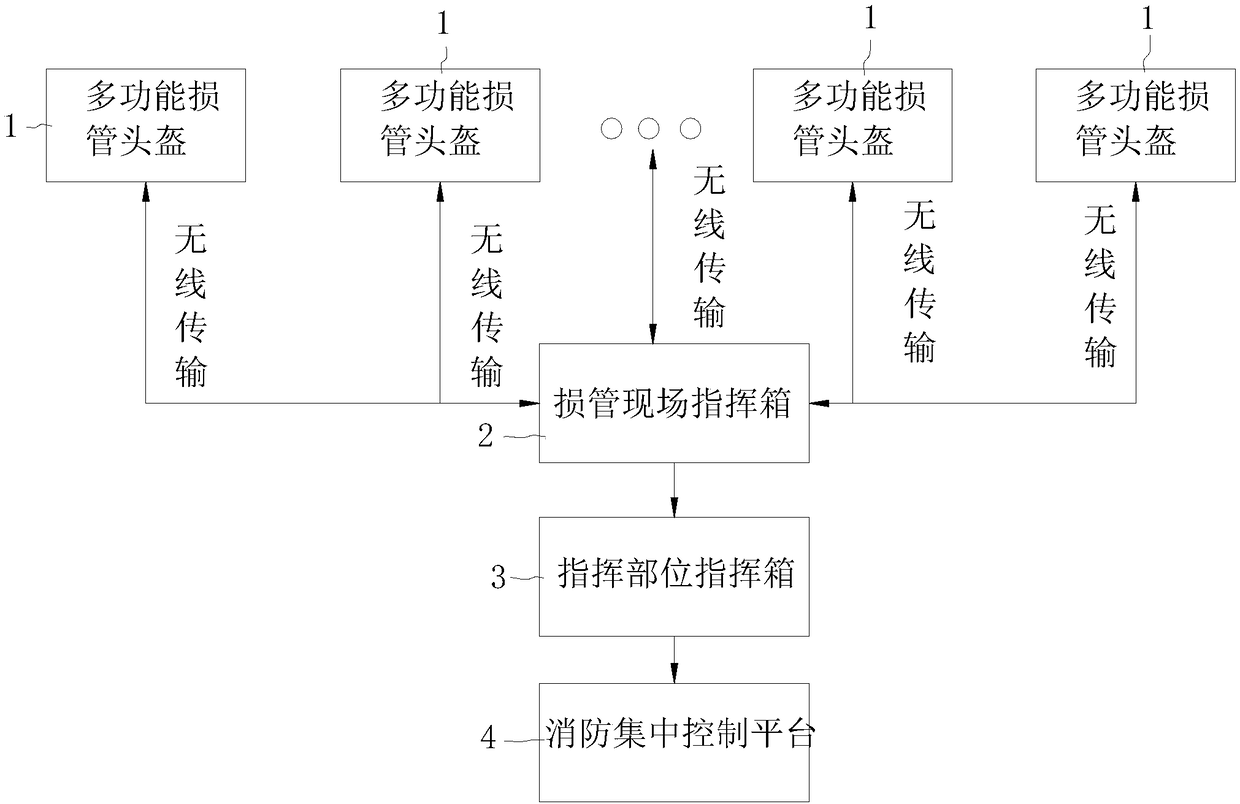 Damage control emergency command communication method, command box device and damage control emergency command box