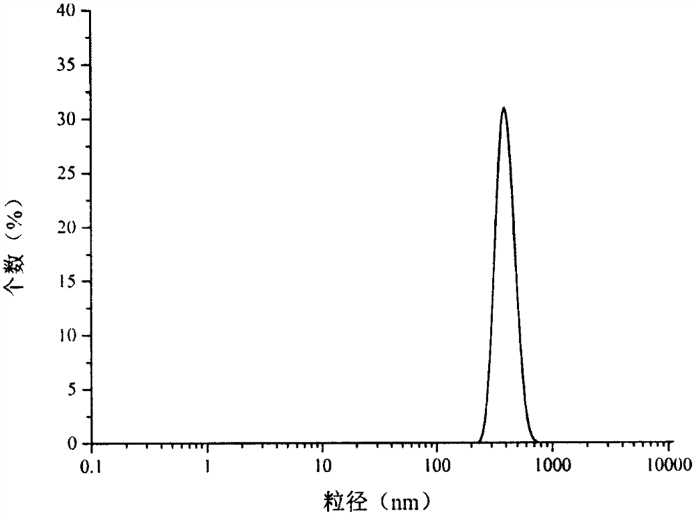 Preparation method of non-toxic nanoscale plastic microparticles