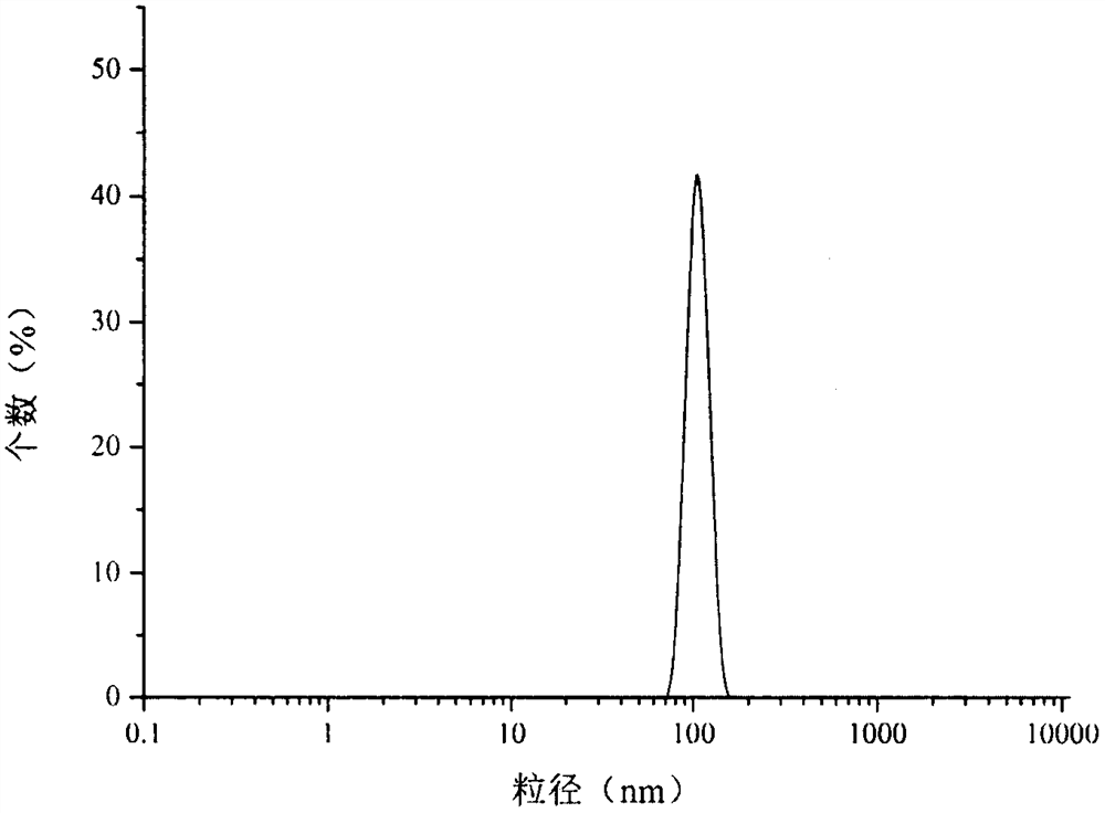 Preparation method of non-toxic nanoscale plastic microparticles