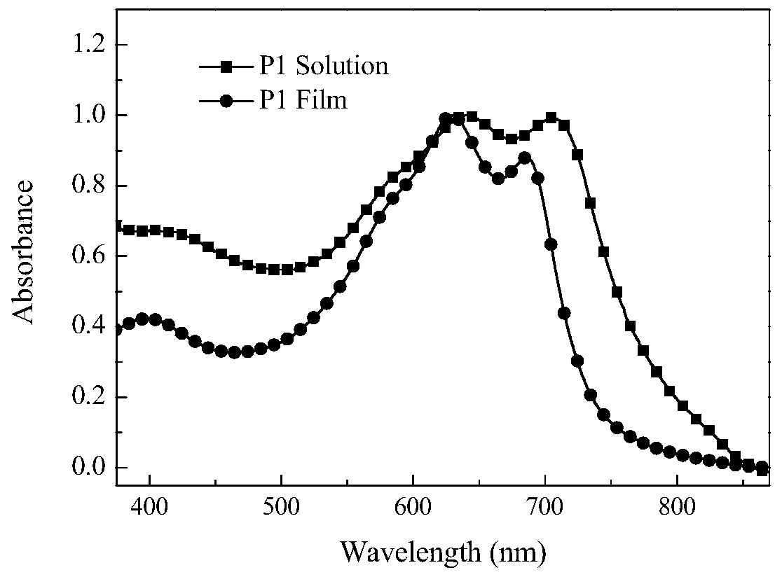 Benzodifuran containing chlorine and pyrazine copolymer photovoltaic material, preparation method and application