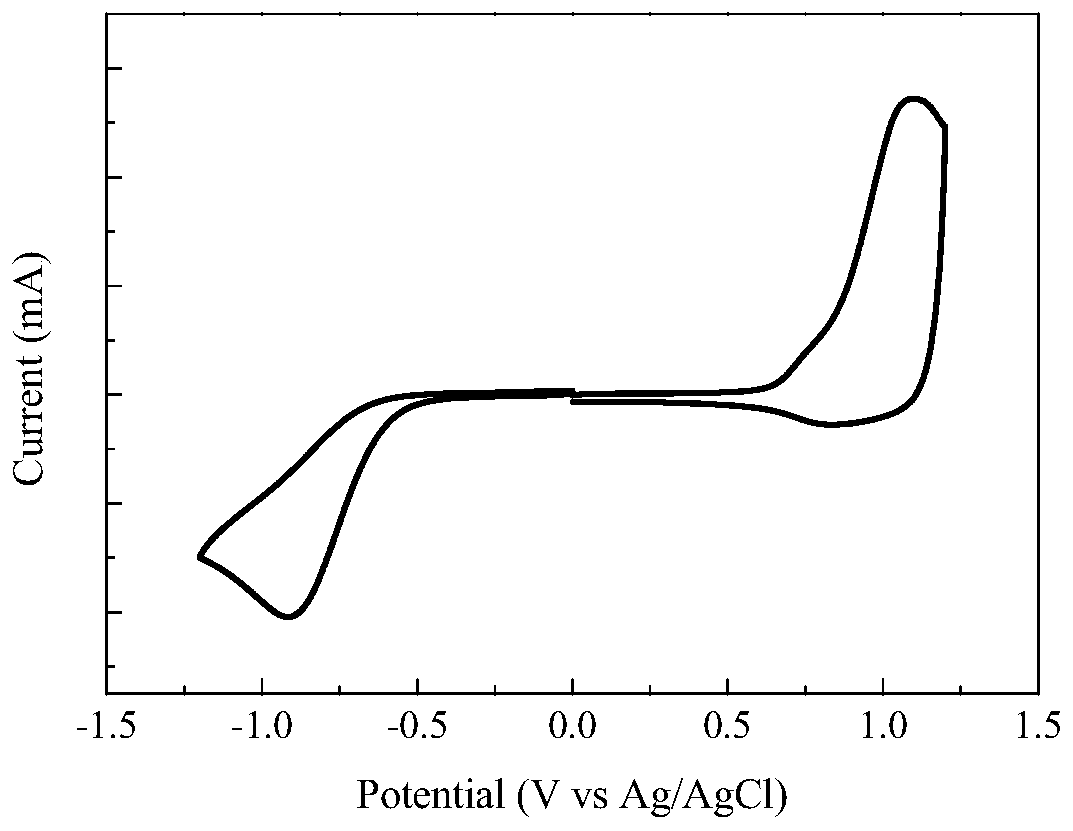 Benzodifuran containing chlorine and pyrazine copolymer photovoltaic material, preparation method and application