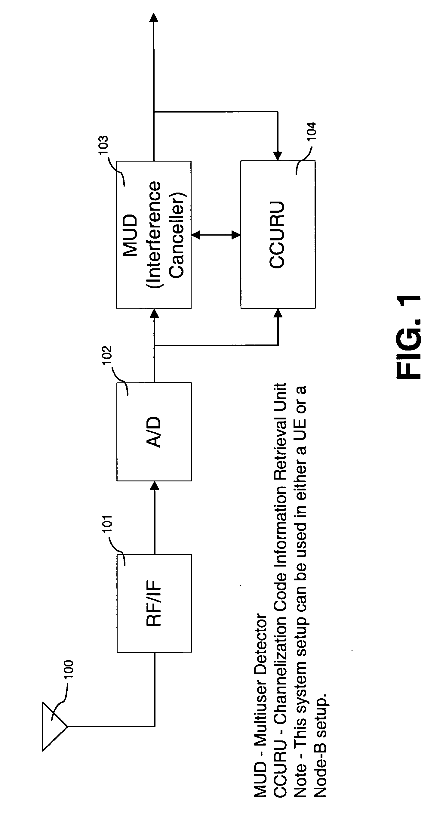 Interference cancellation method and apparatus