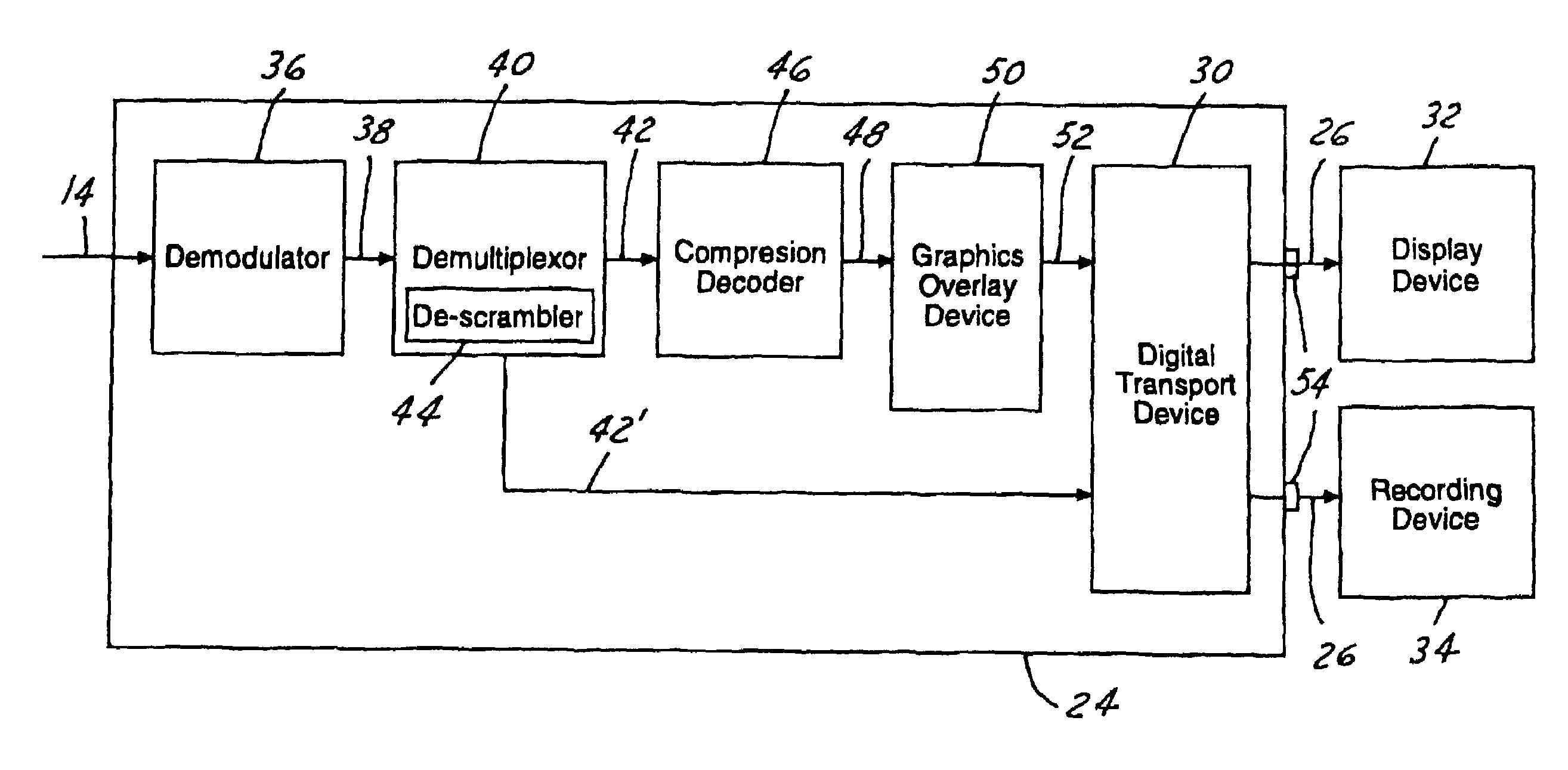 Integrated receiver decoder and method for simultaneously transmitting compressed and uncompressed signals