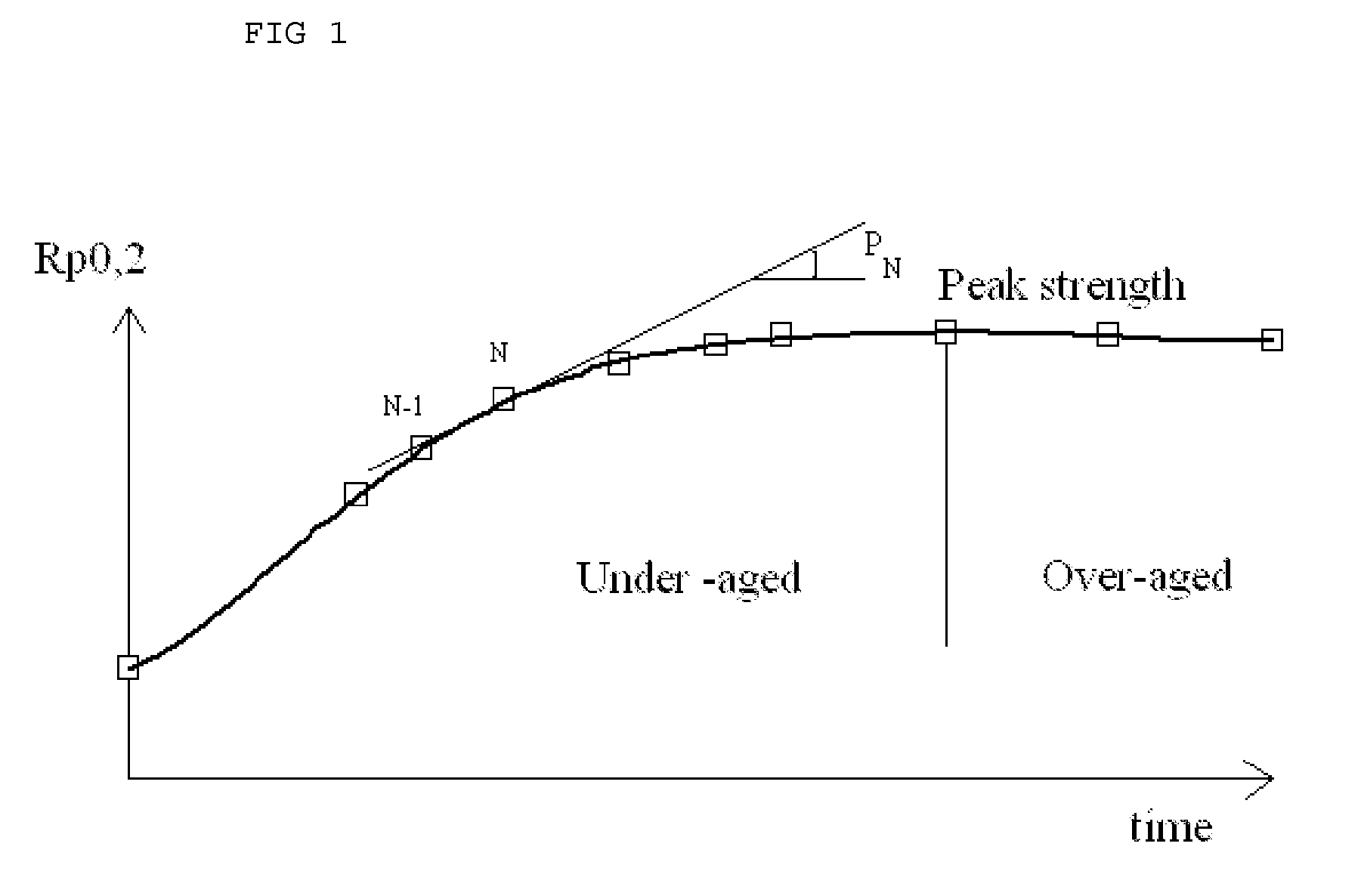 Casting process for aluminum alloys