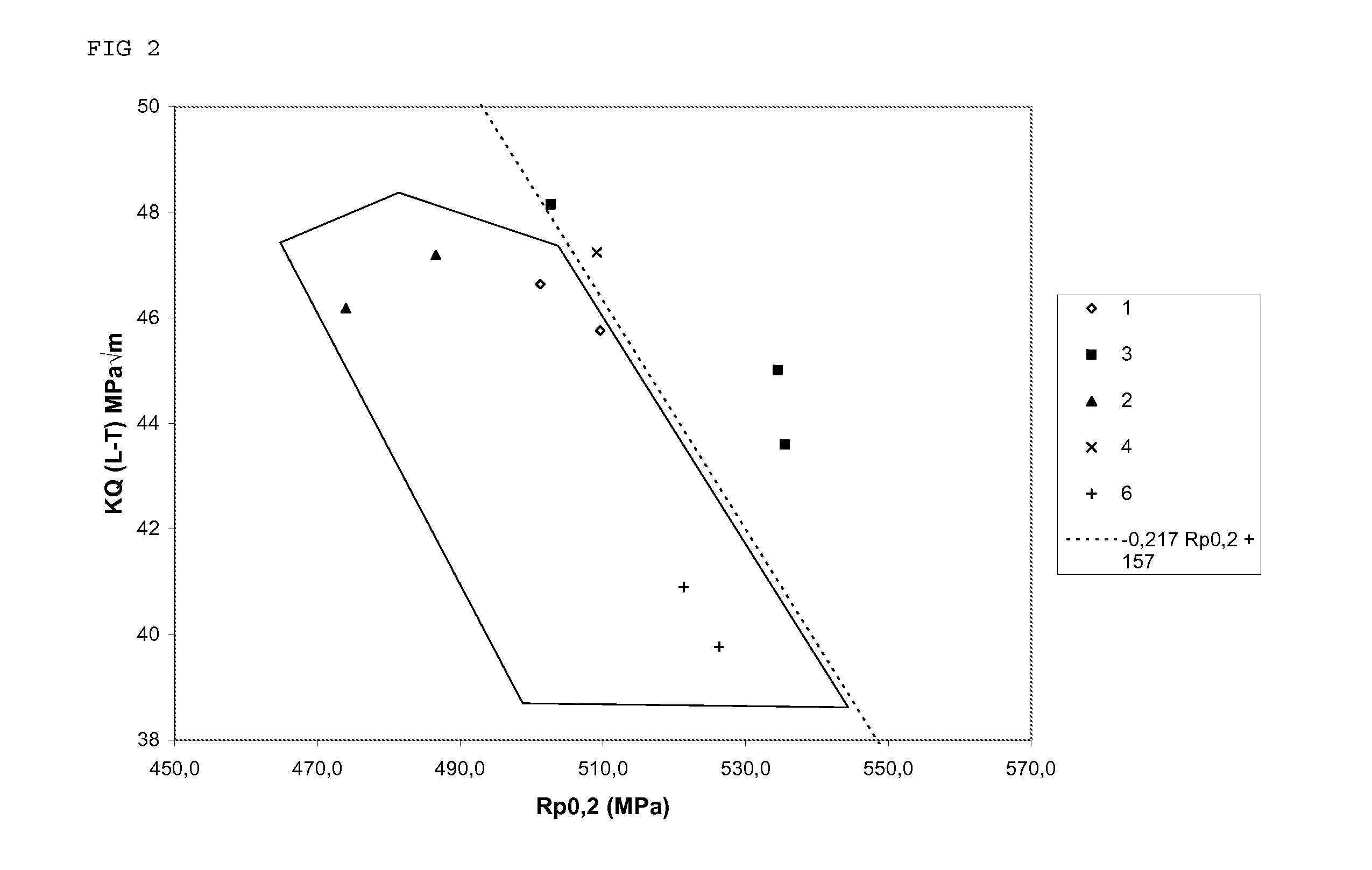 Casting process for aluminum alloys