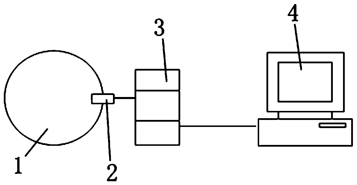 A kind of calibration method of LED photoelectric comprehensive tester