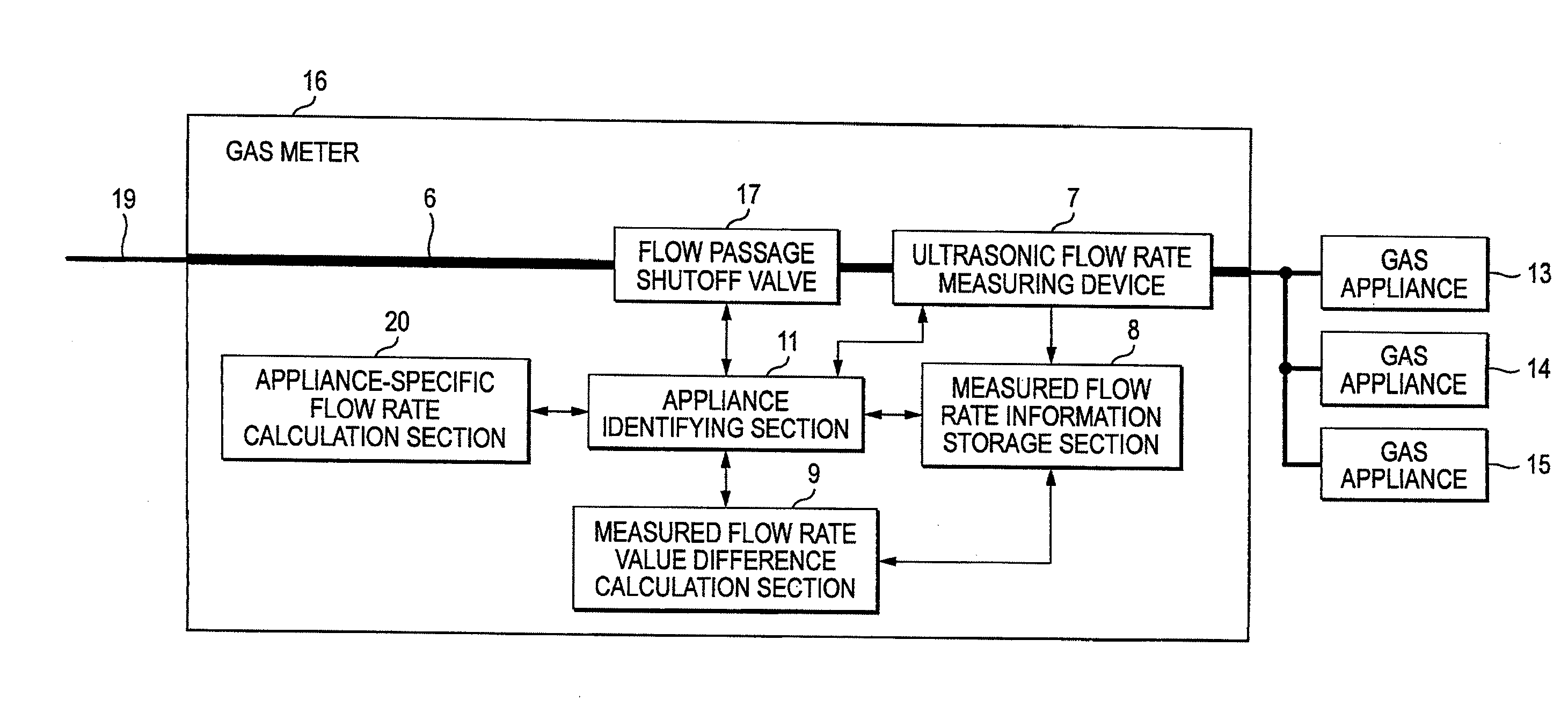 Flow rate measurement apparatus, program thereof, flow rate measurement method, and fluid supply system