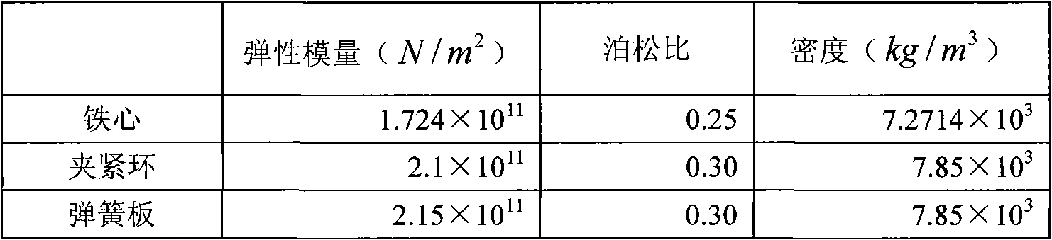 Large-sized turbine generator stator core vibrating numerical computation method