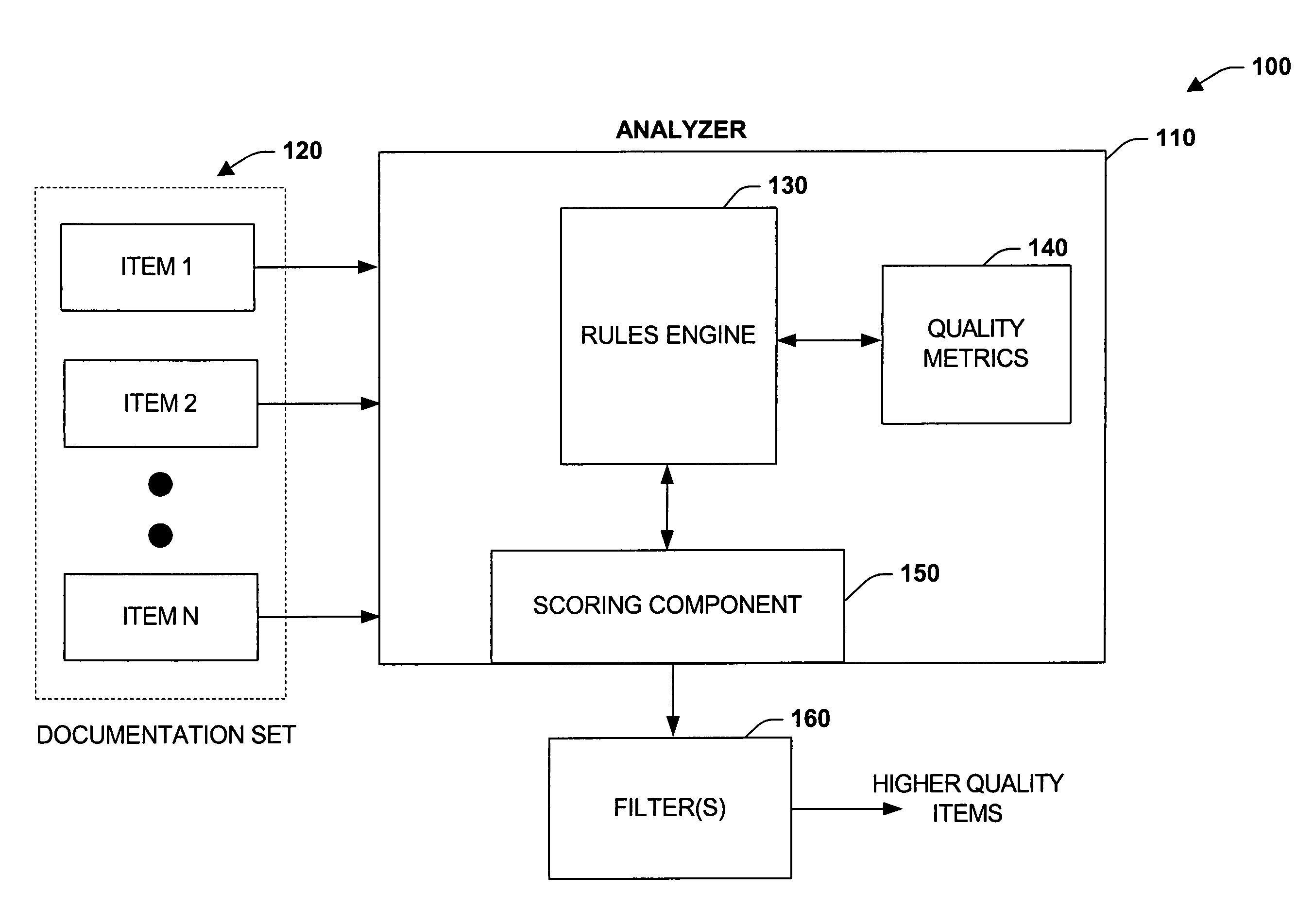 Quality enhancement systems and methods for technical documentation